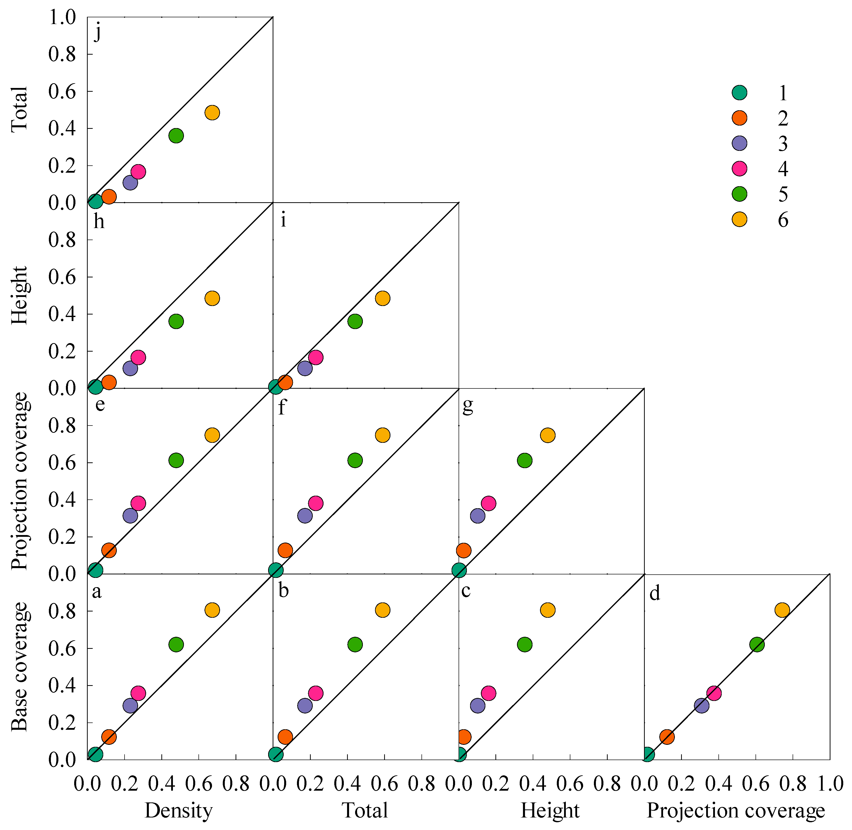 Agronomy 13 02657 g006