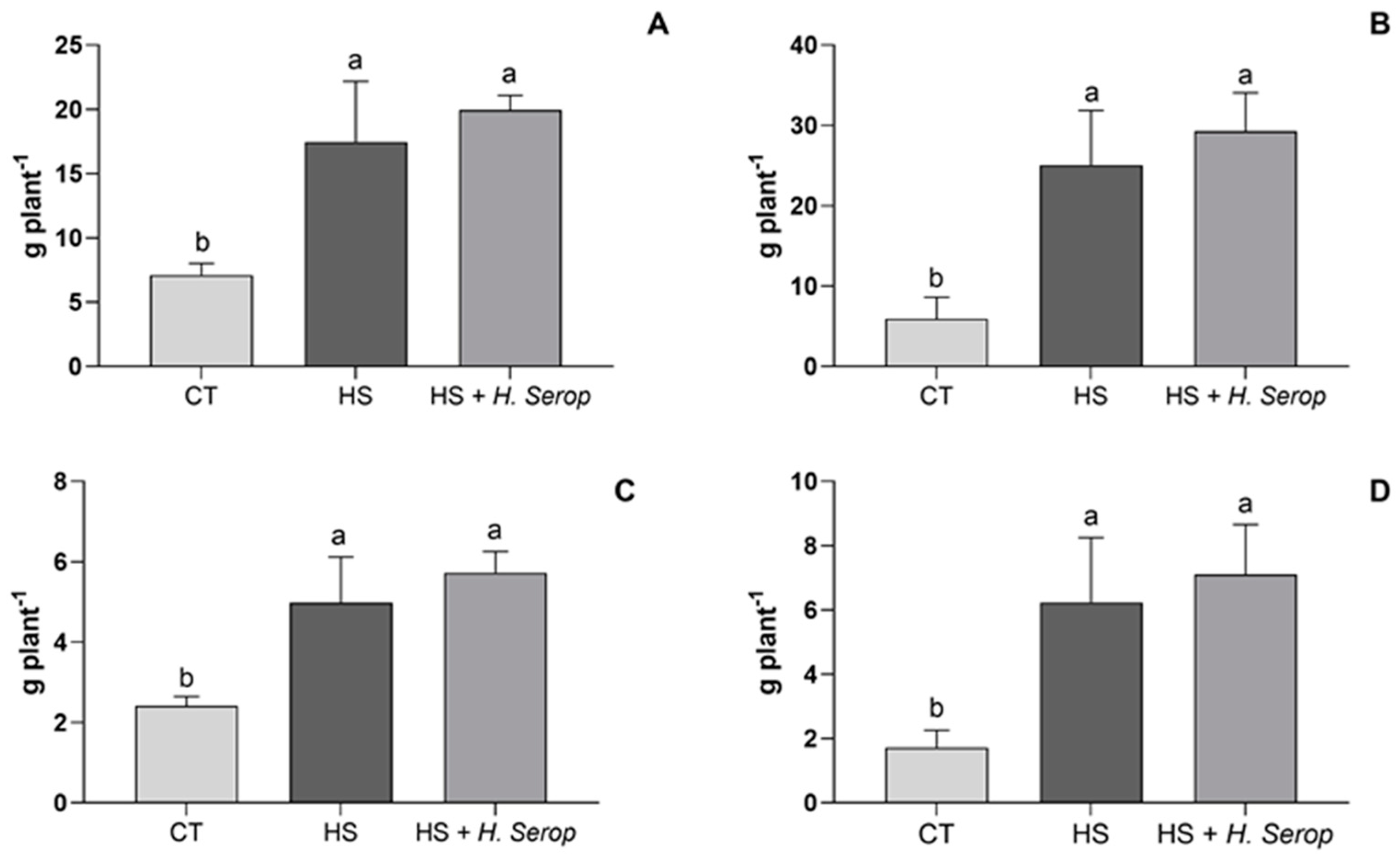 Agronomy 13 02660 g001