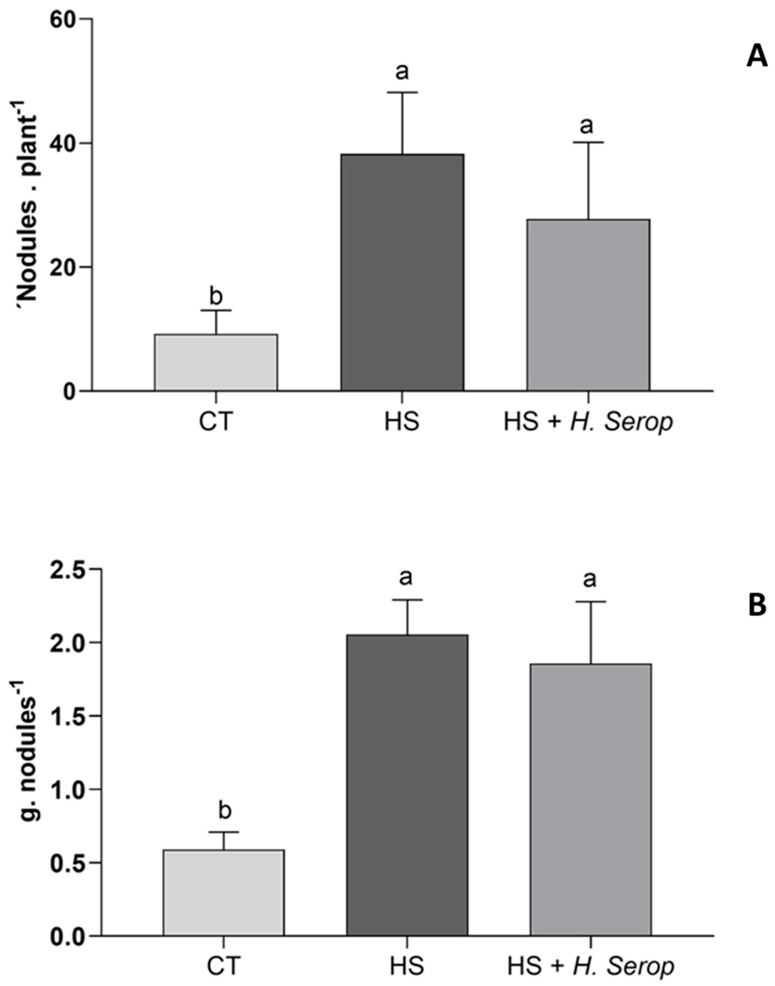 Agronomy 13 02660 g002