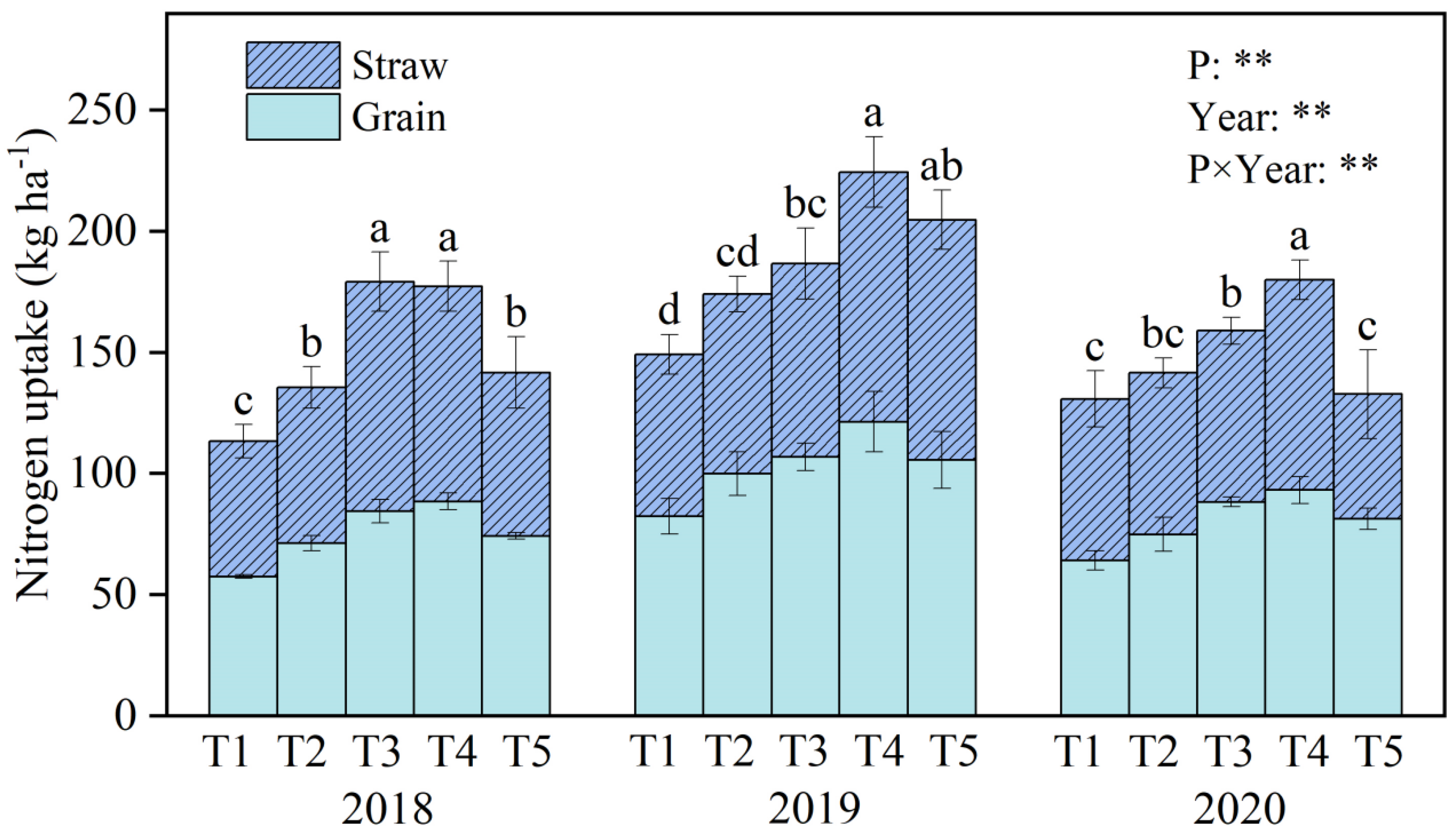 Agronomy 13 02668 g003 Agronomy 13 02668 g003