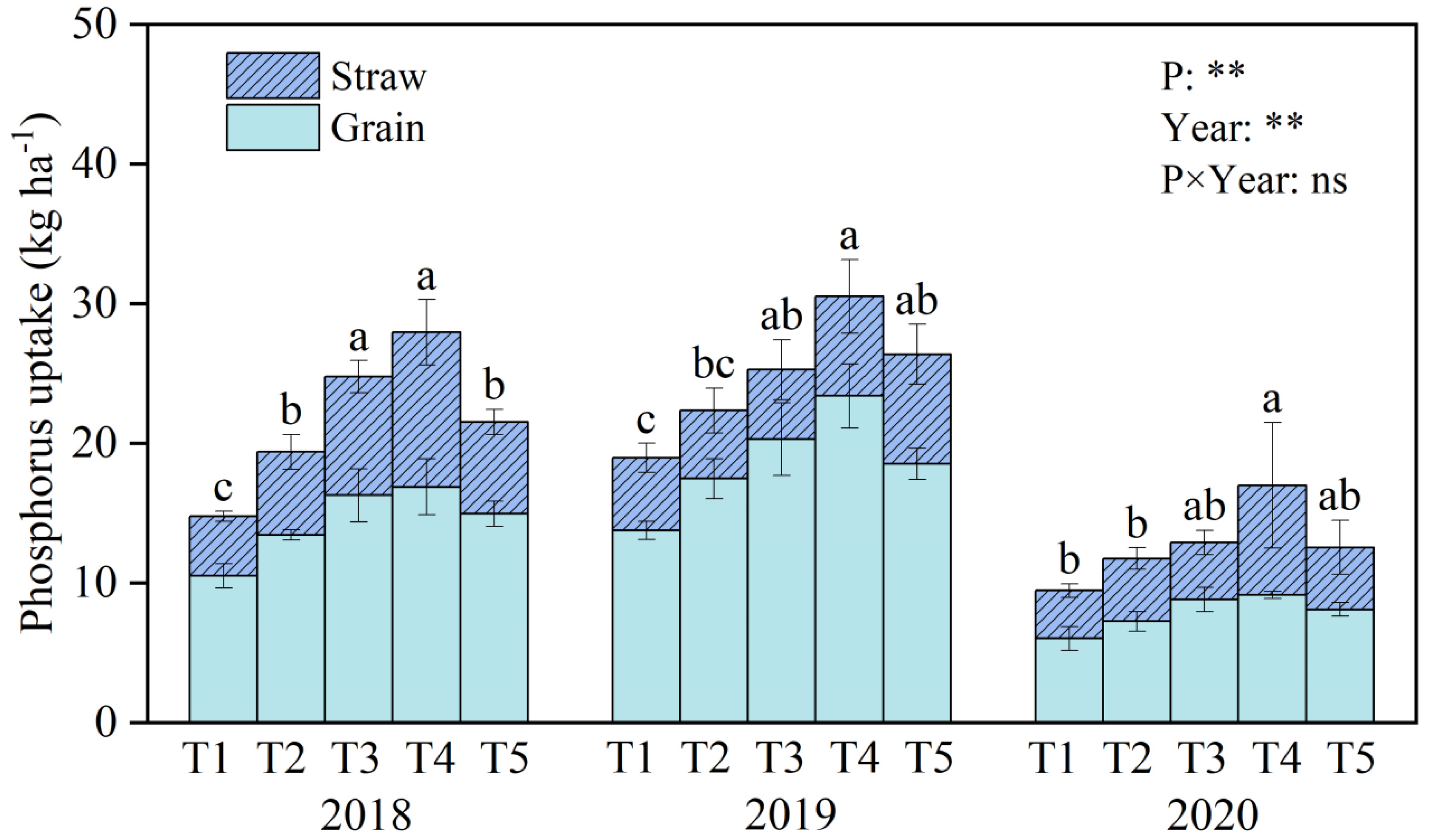 Agronomy 13 02668 g004 Agronomy 13 02668 g004