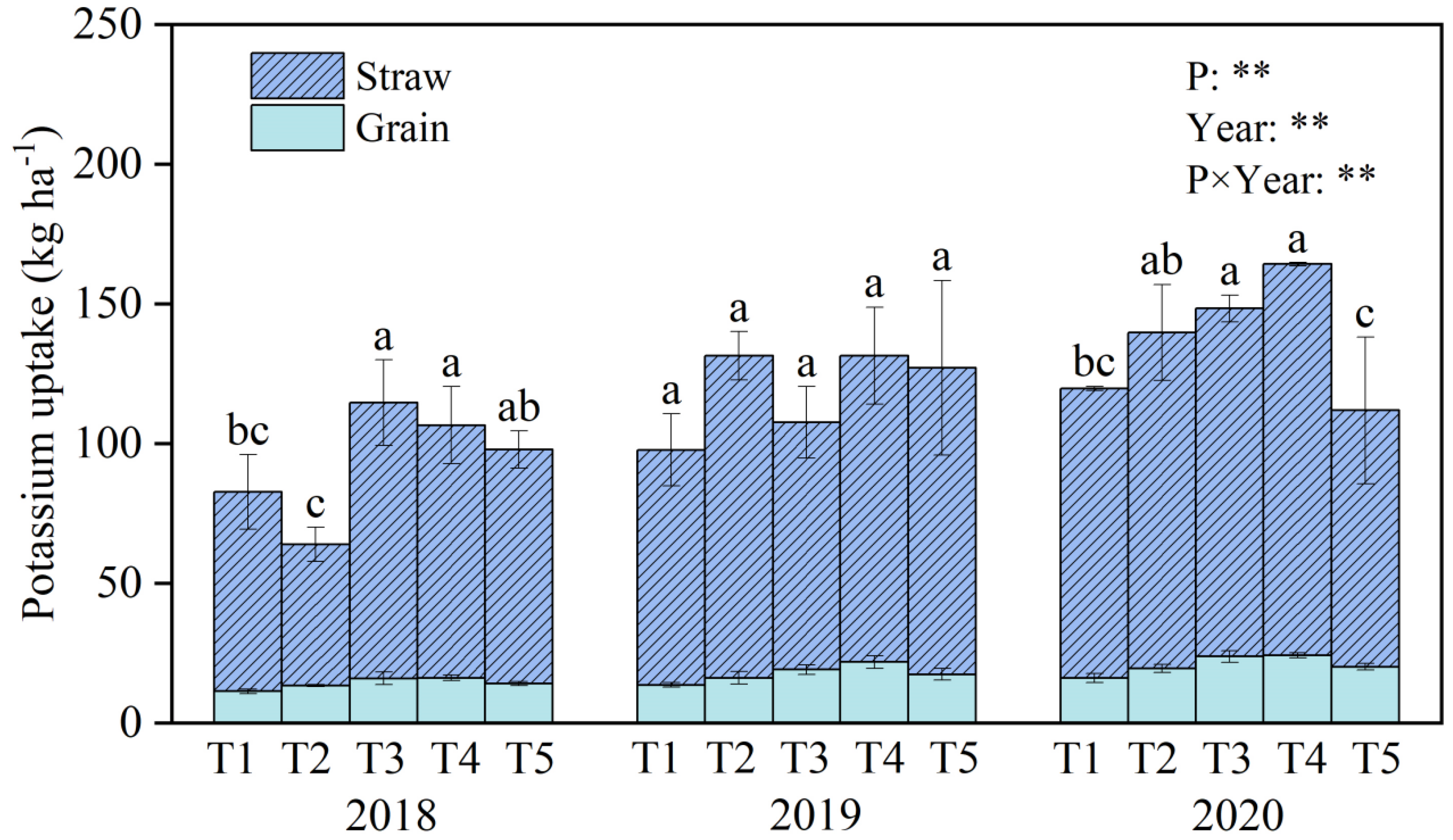 Agronomy 13 02668 g005 Agronomy 13 02668 g005