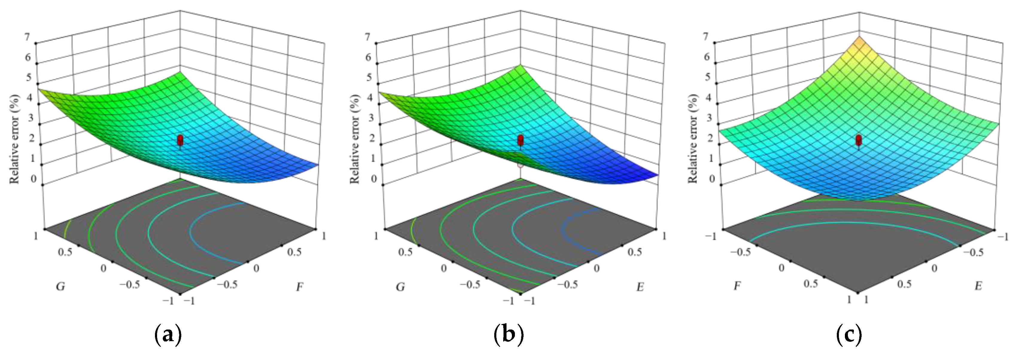 Agronomy 13 02670 g007