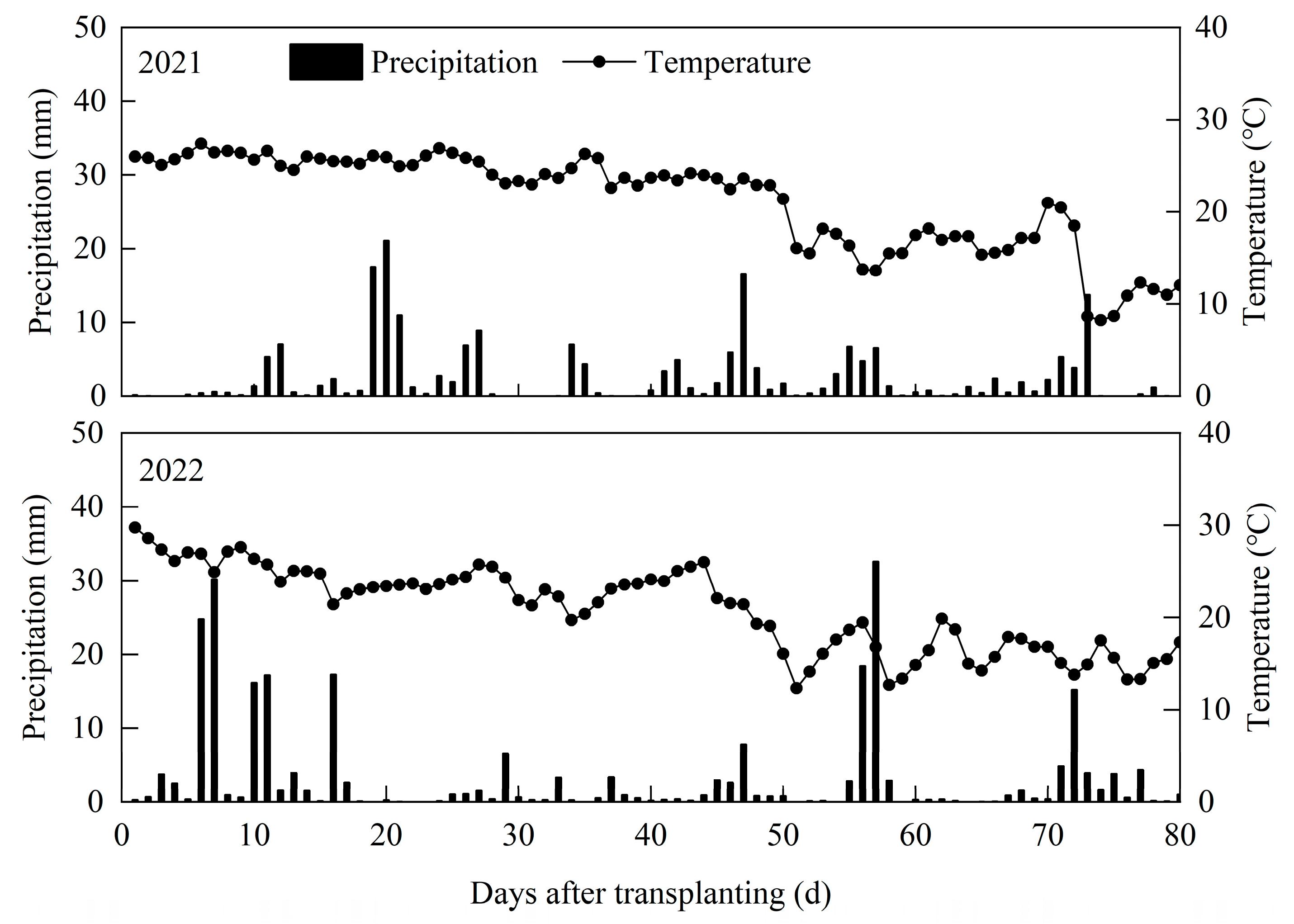 Agronomy 13 02672 g001