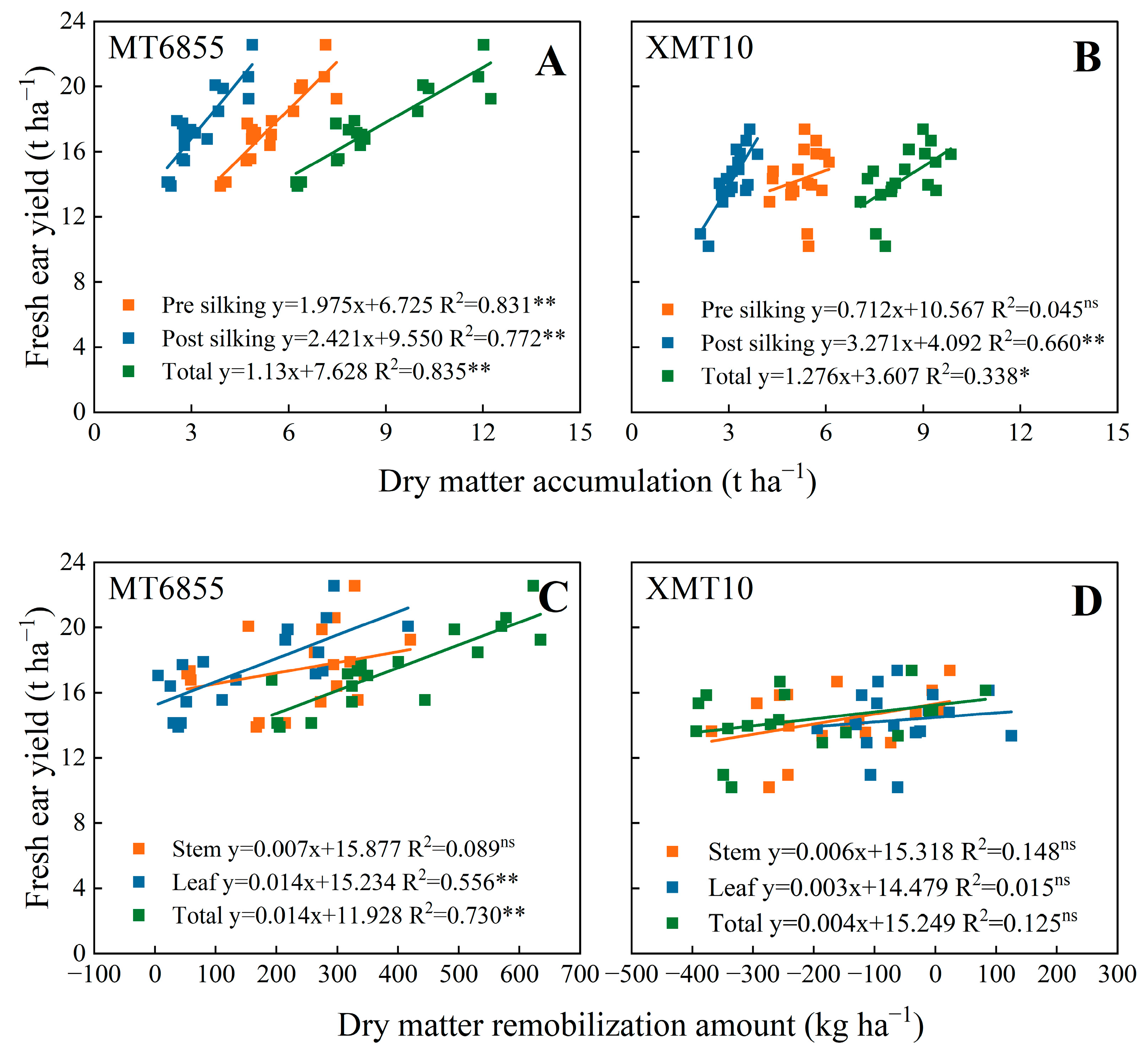 Agronomy 13 02672 g002