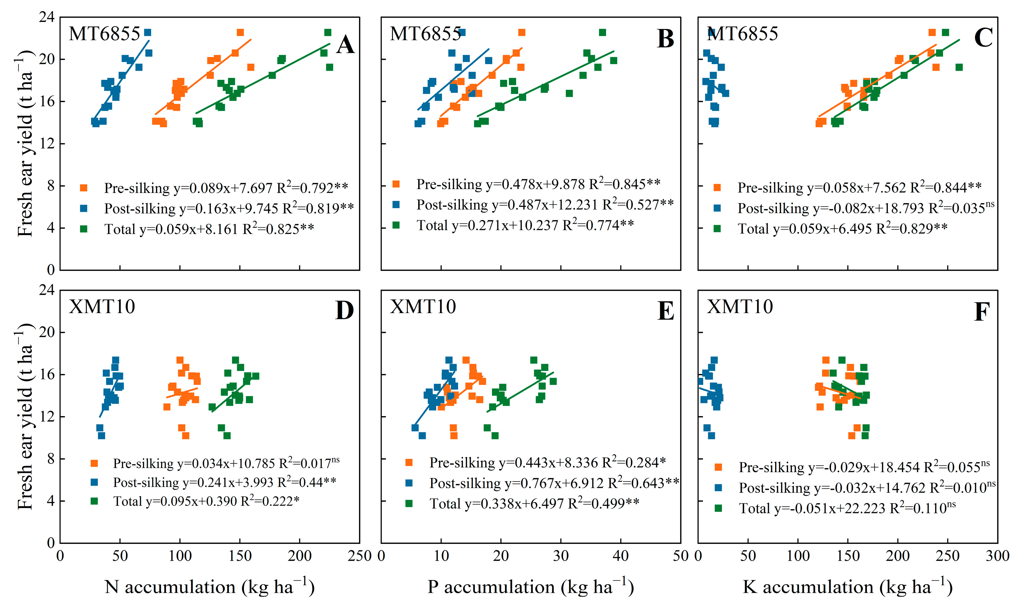 Agronomy 13 02672 g003
