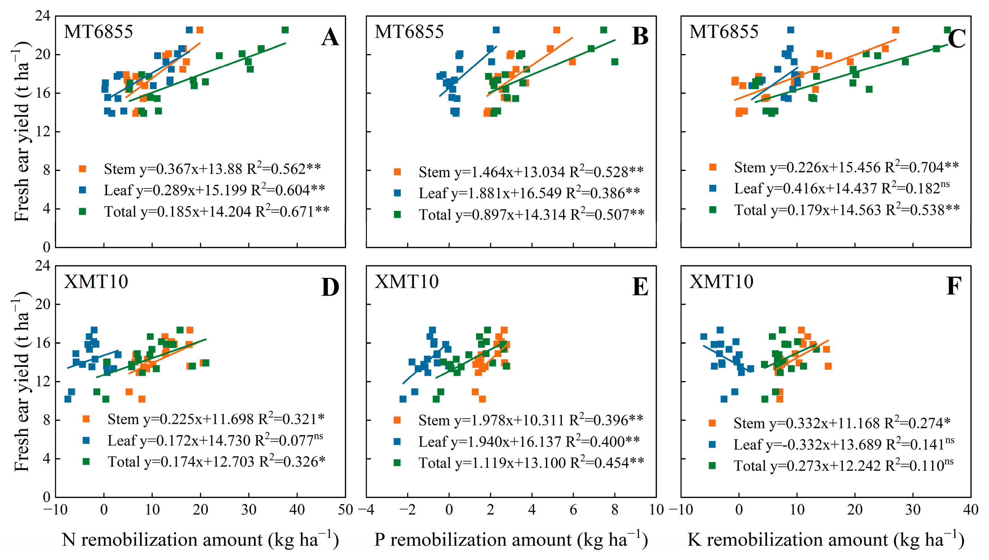 Agronomy 13 02672 g004