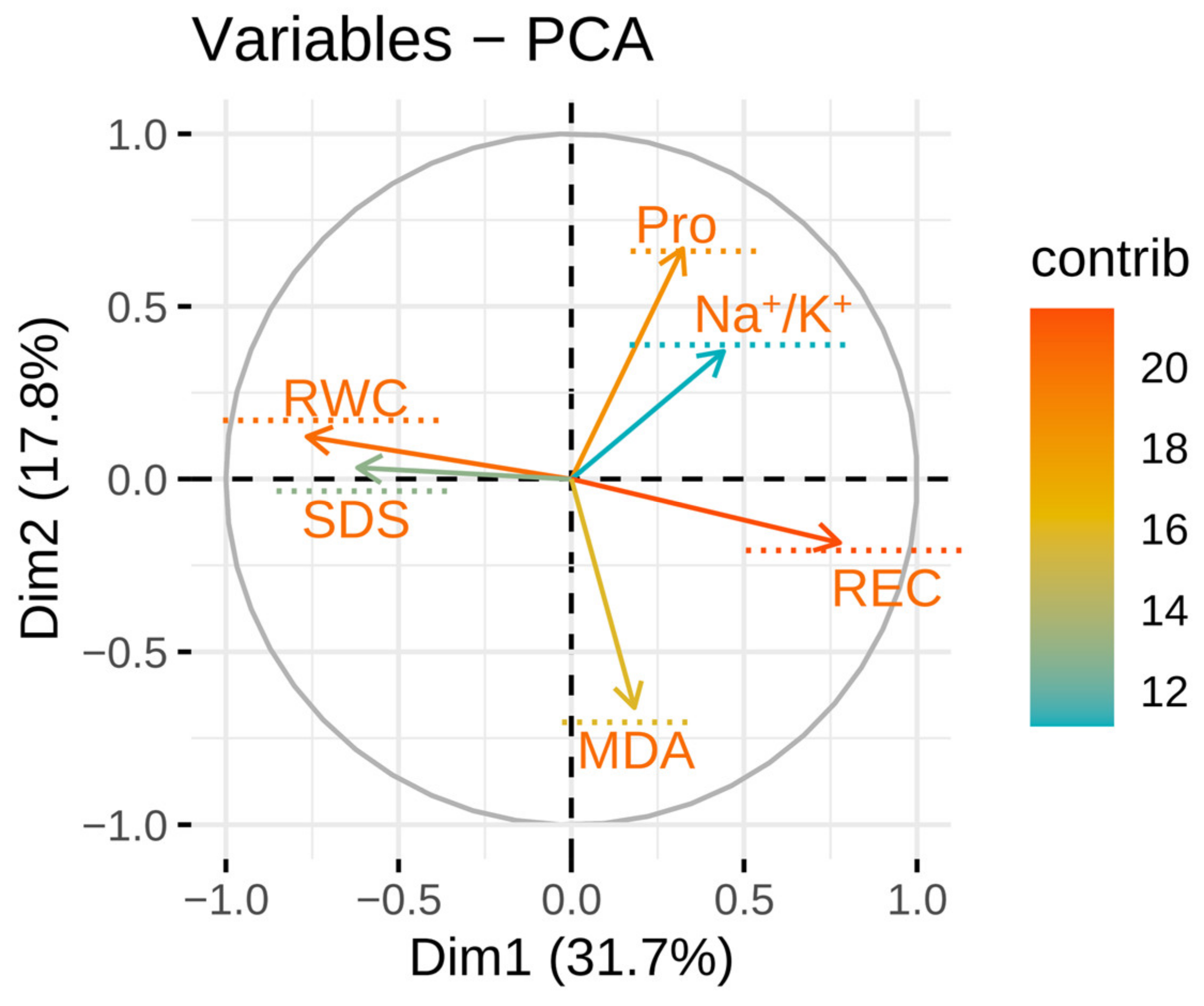 Agronomy 13 02675 g006