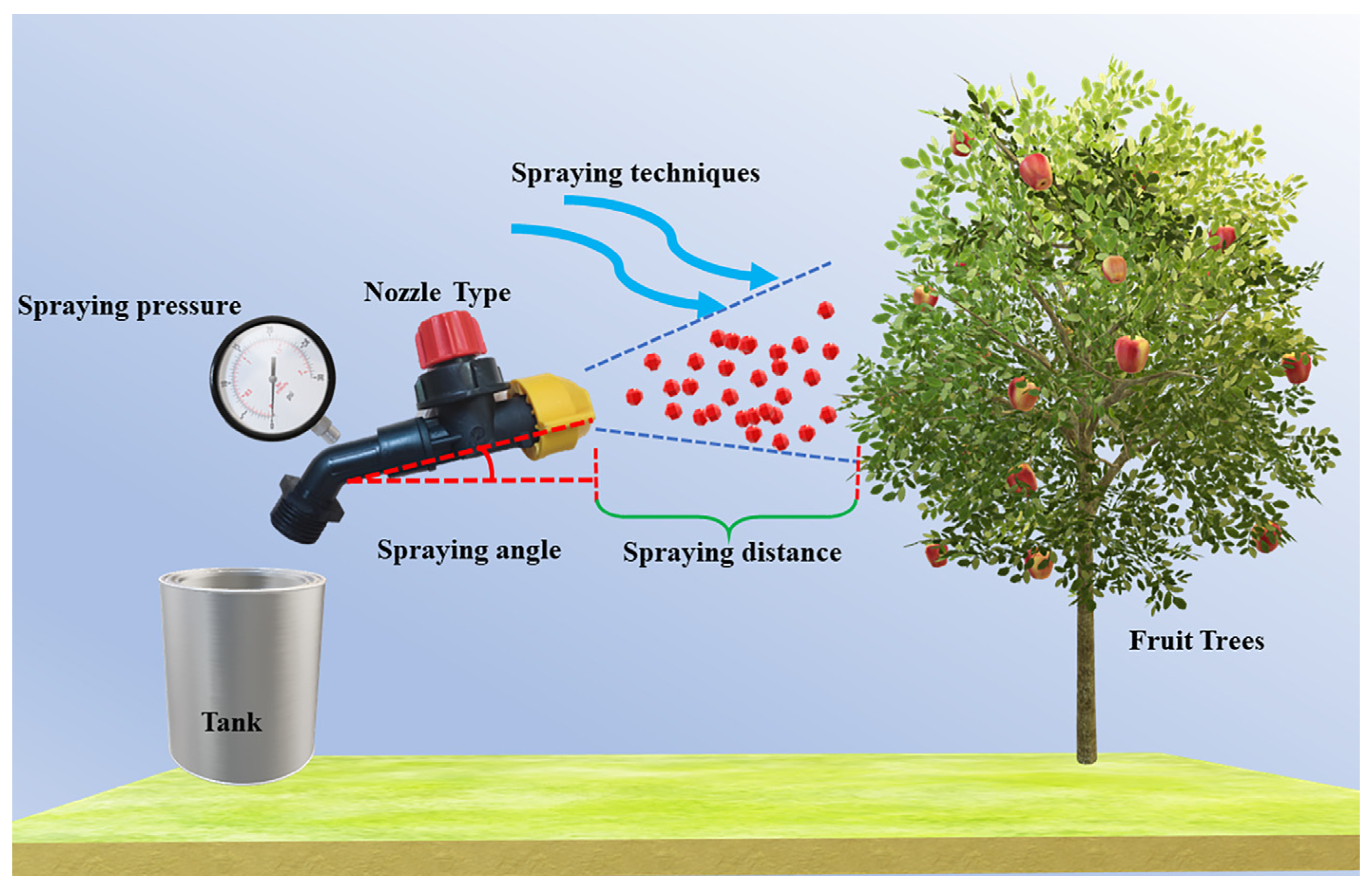 Agronomy 13 02679 g002