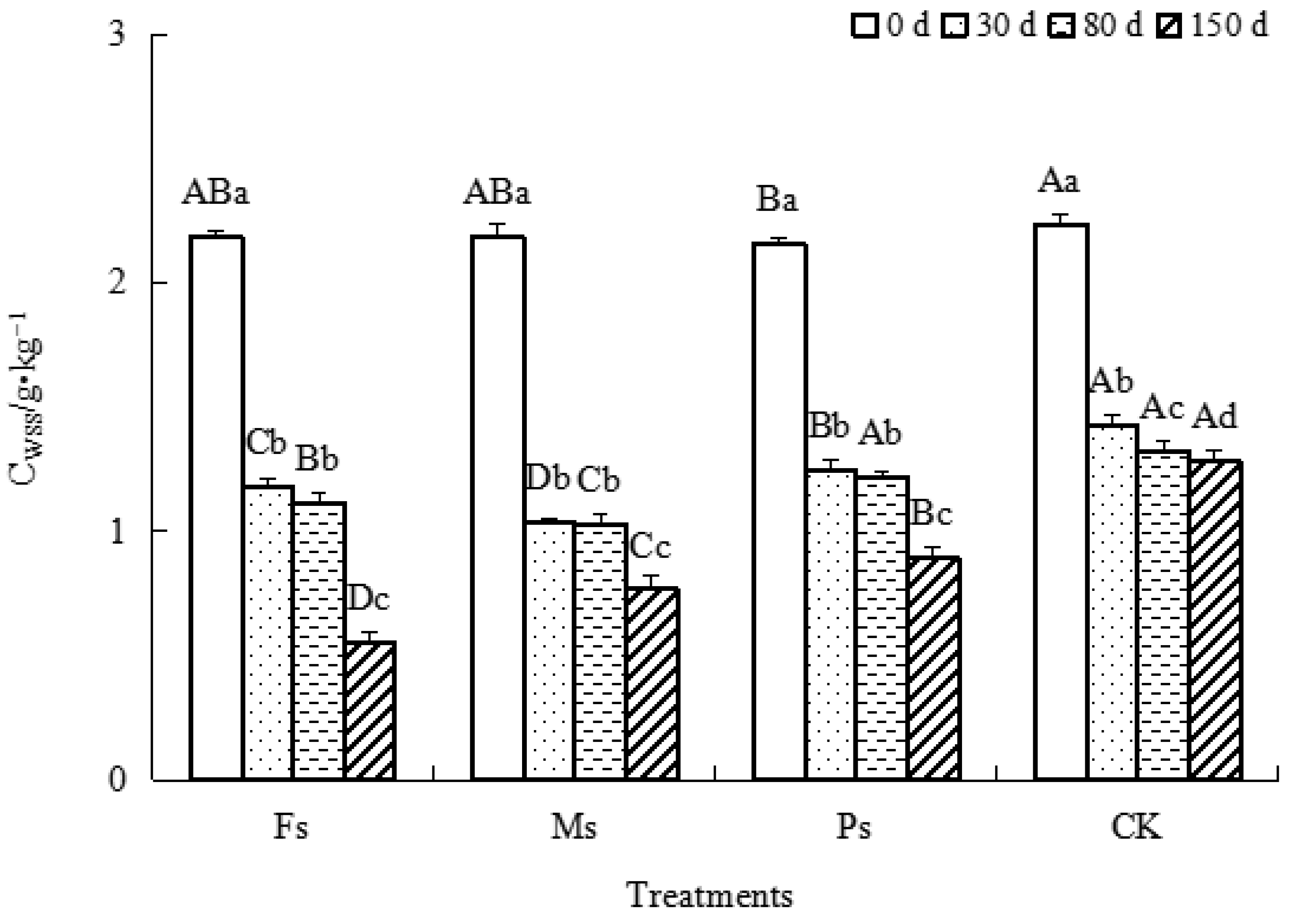 Agronomy 13 02681 g002