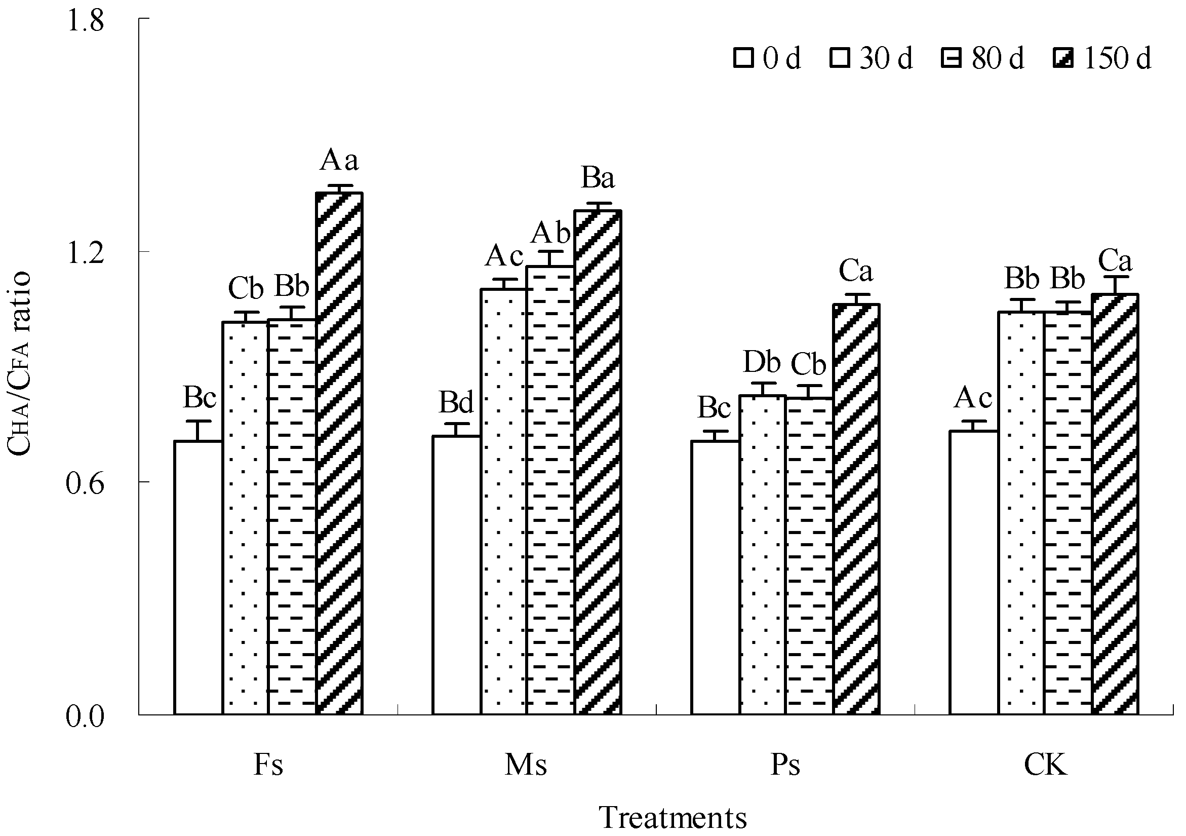 Agronomy 13 02681 g007