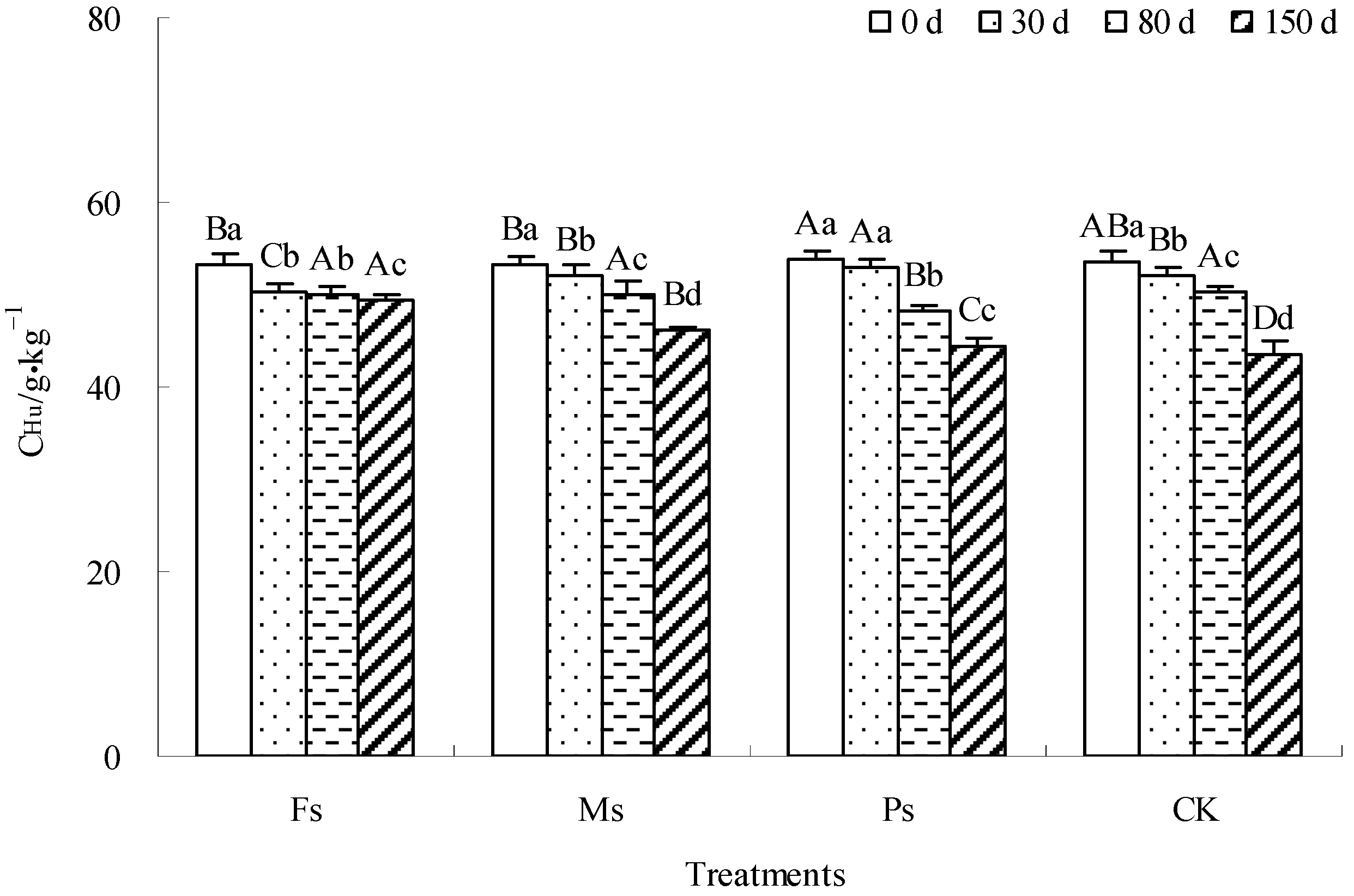Agronomy 13 02681 g008