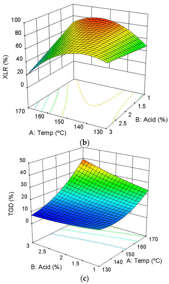 Agronomy 13 02682 g0a1b