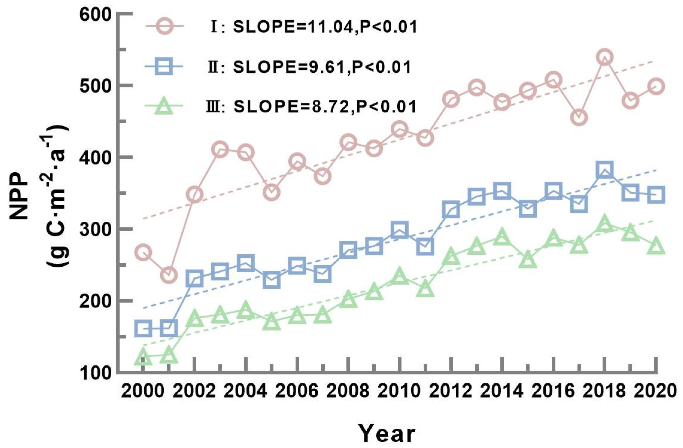 Agronomy 13 02684 g003