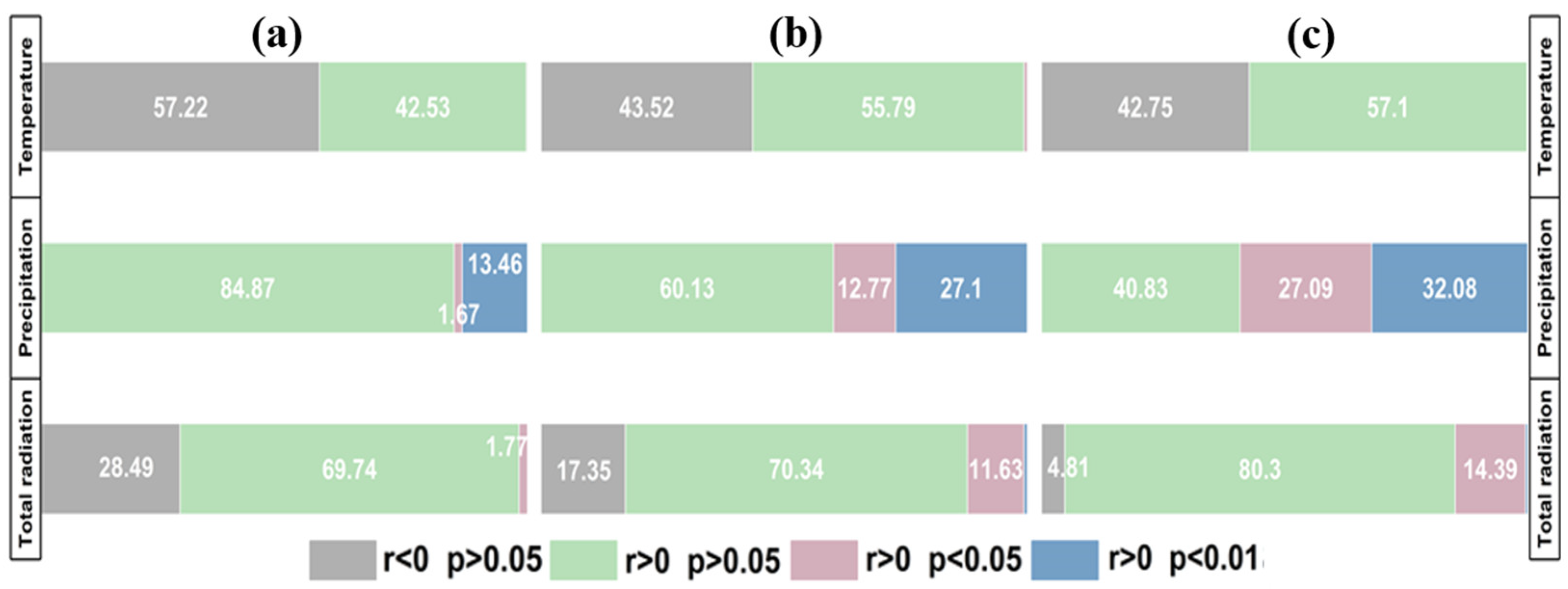 Agronomy 13 02684 g009