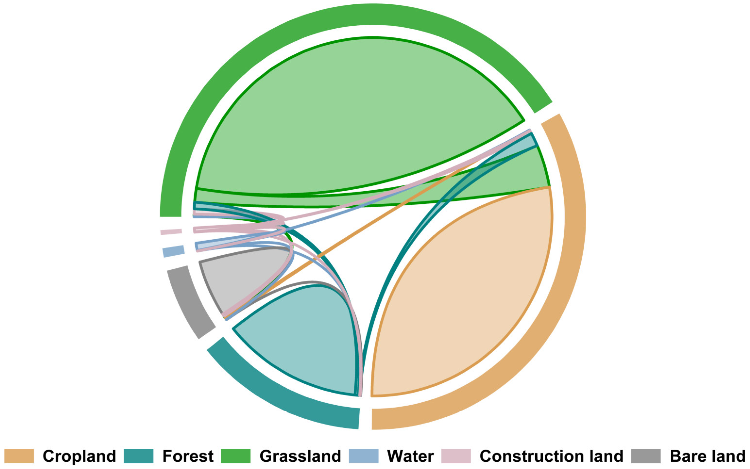 Agronomy 13 02684 g011