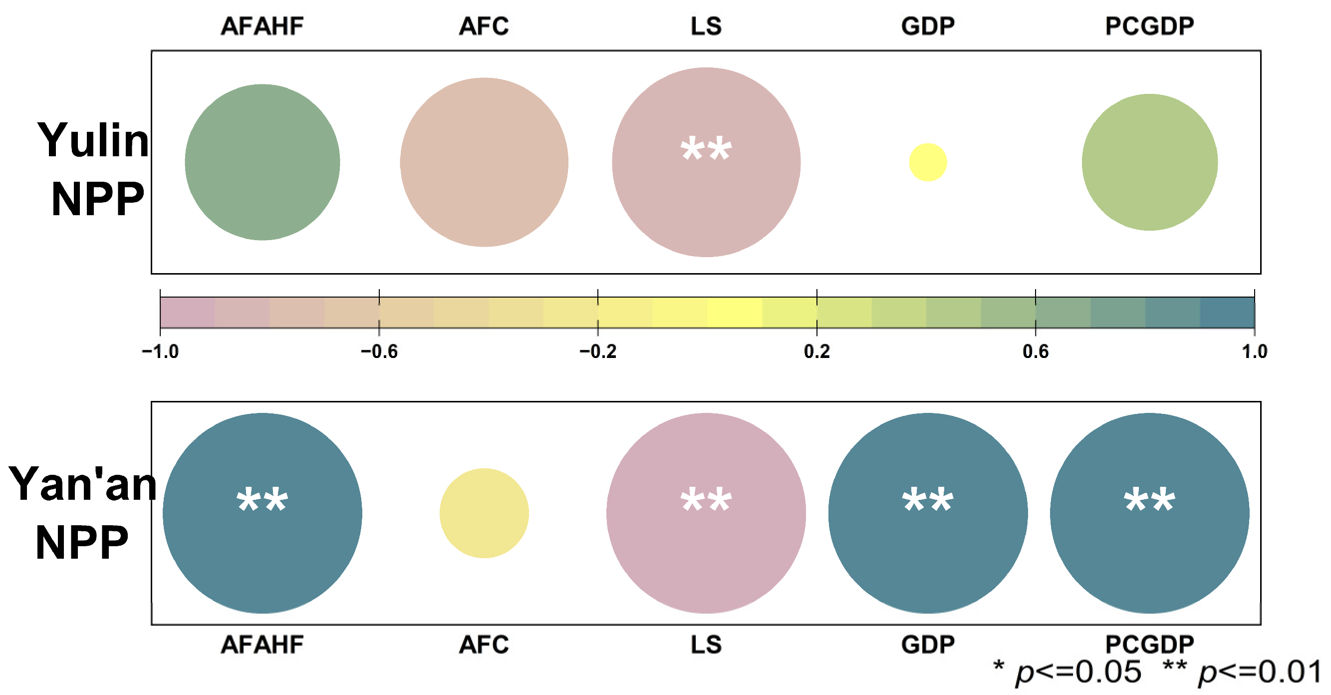 Agronomy 13 02684 g013