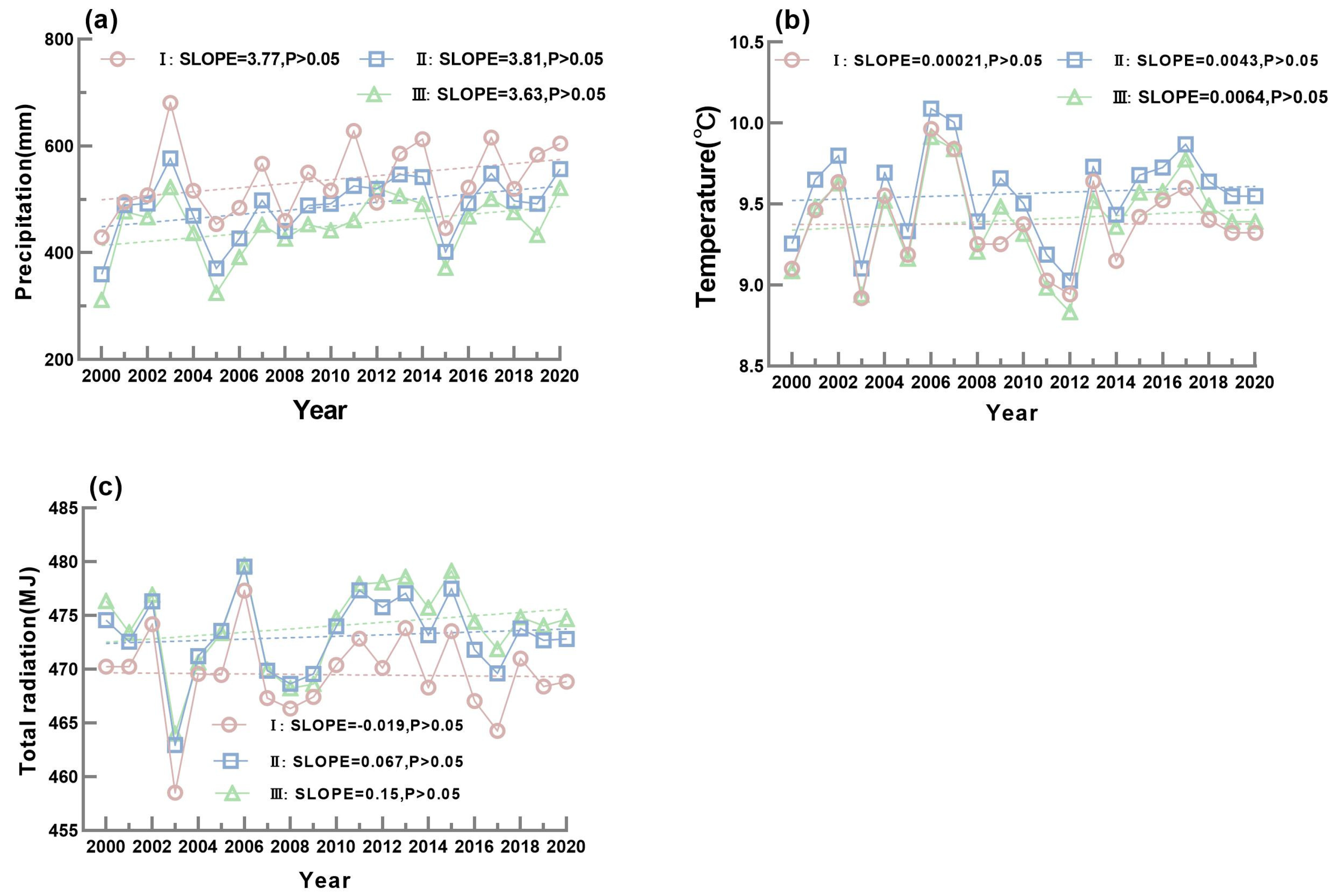 Agronomy 13 02684 g014