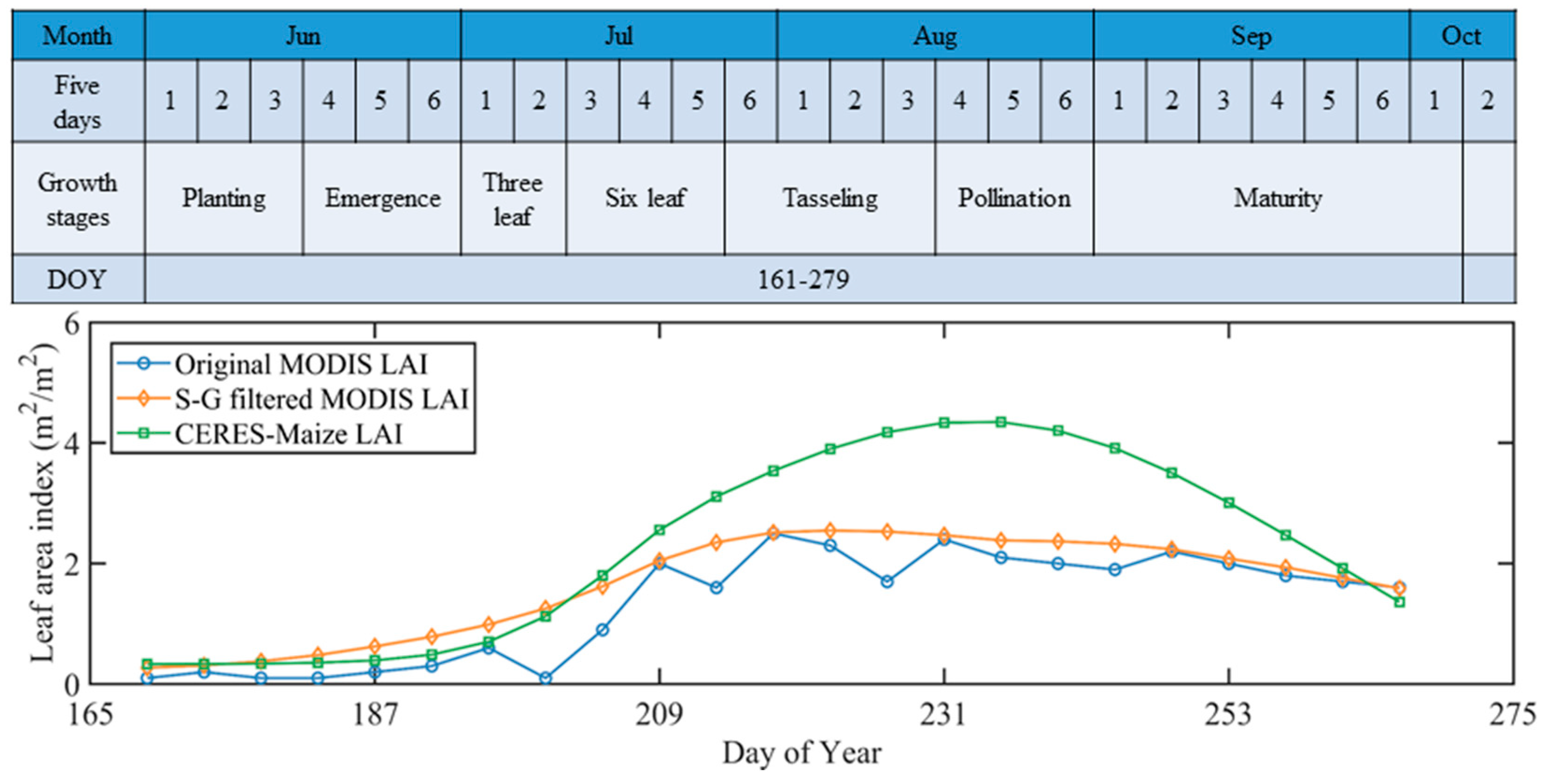 Agronomy 13 02688 g006