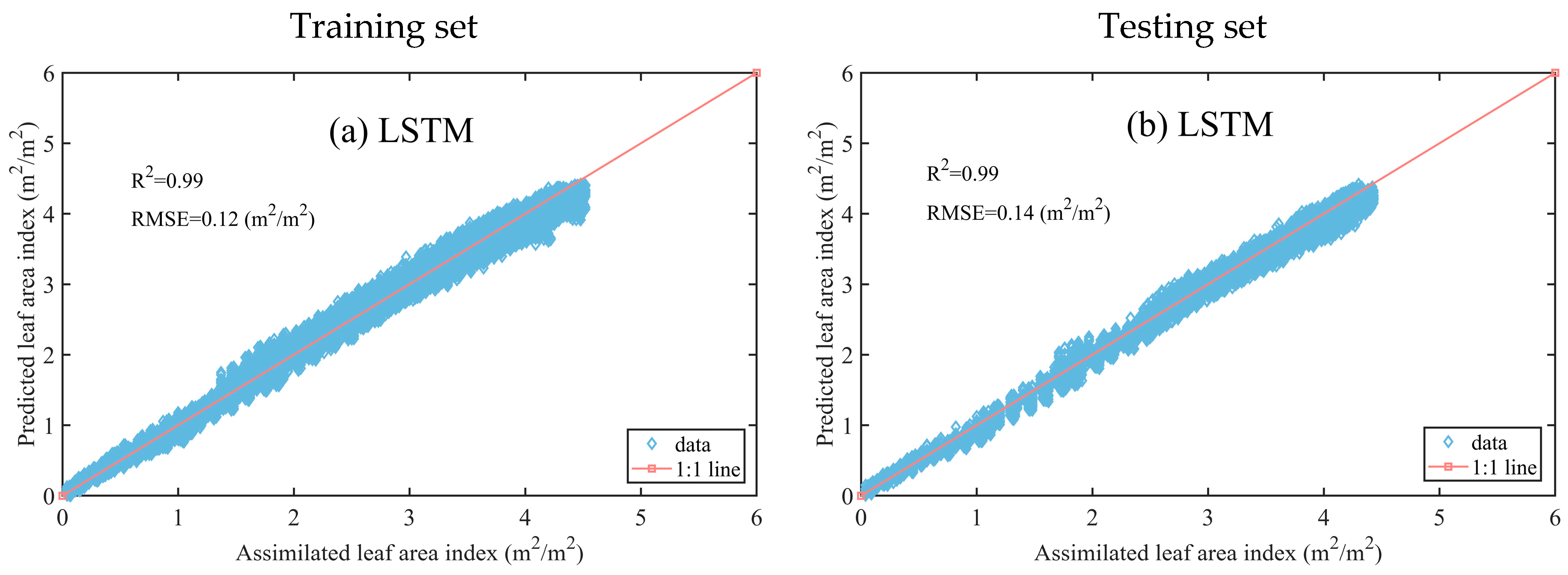 Agronomy 13 02688 g008a