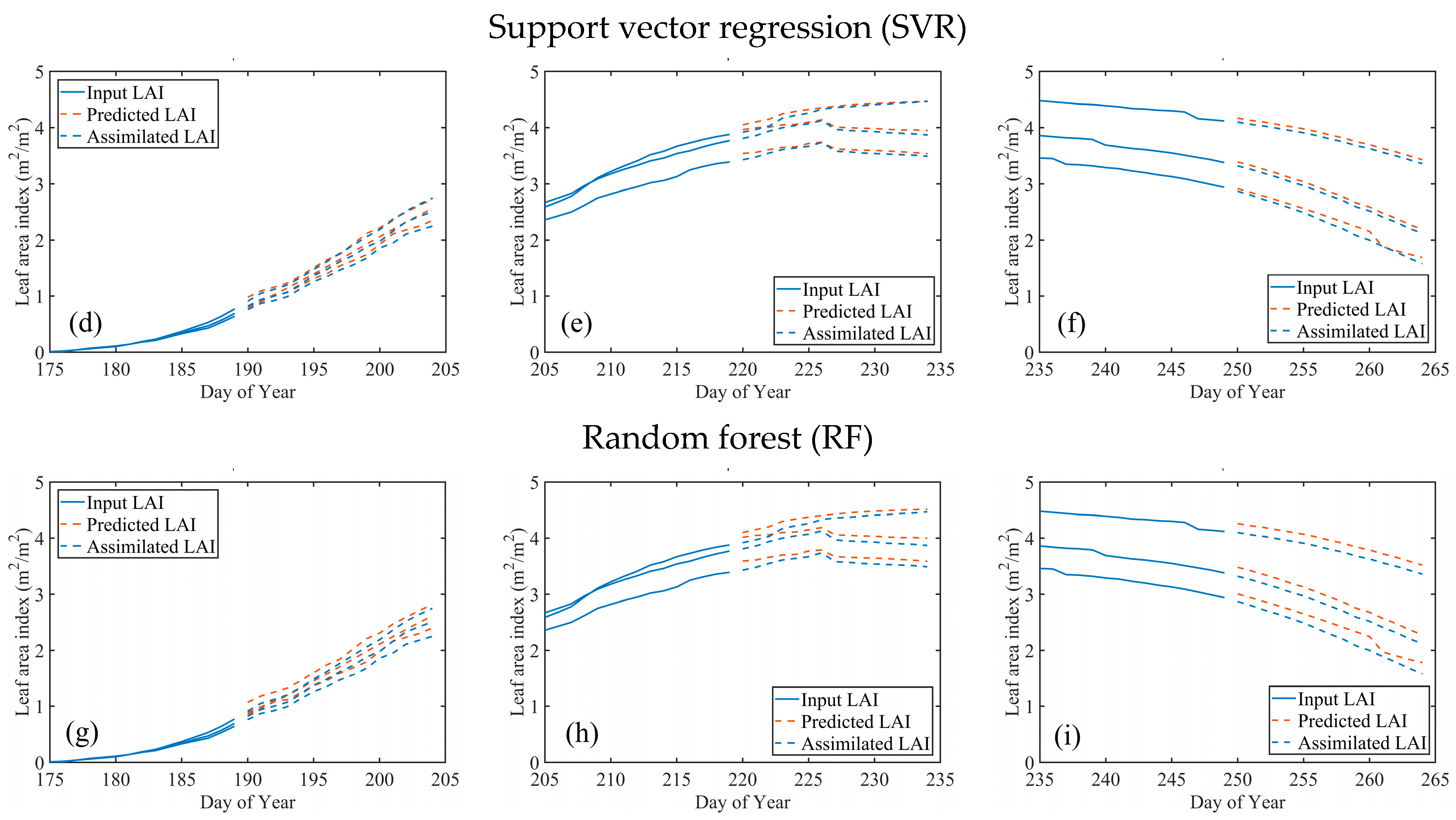 Agronomy 13 02688 g009b