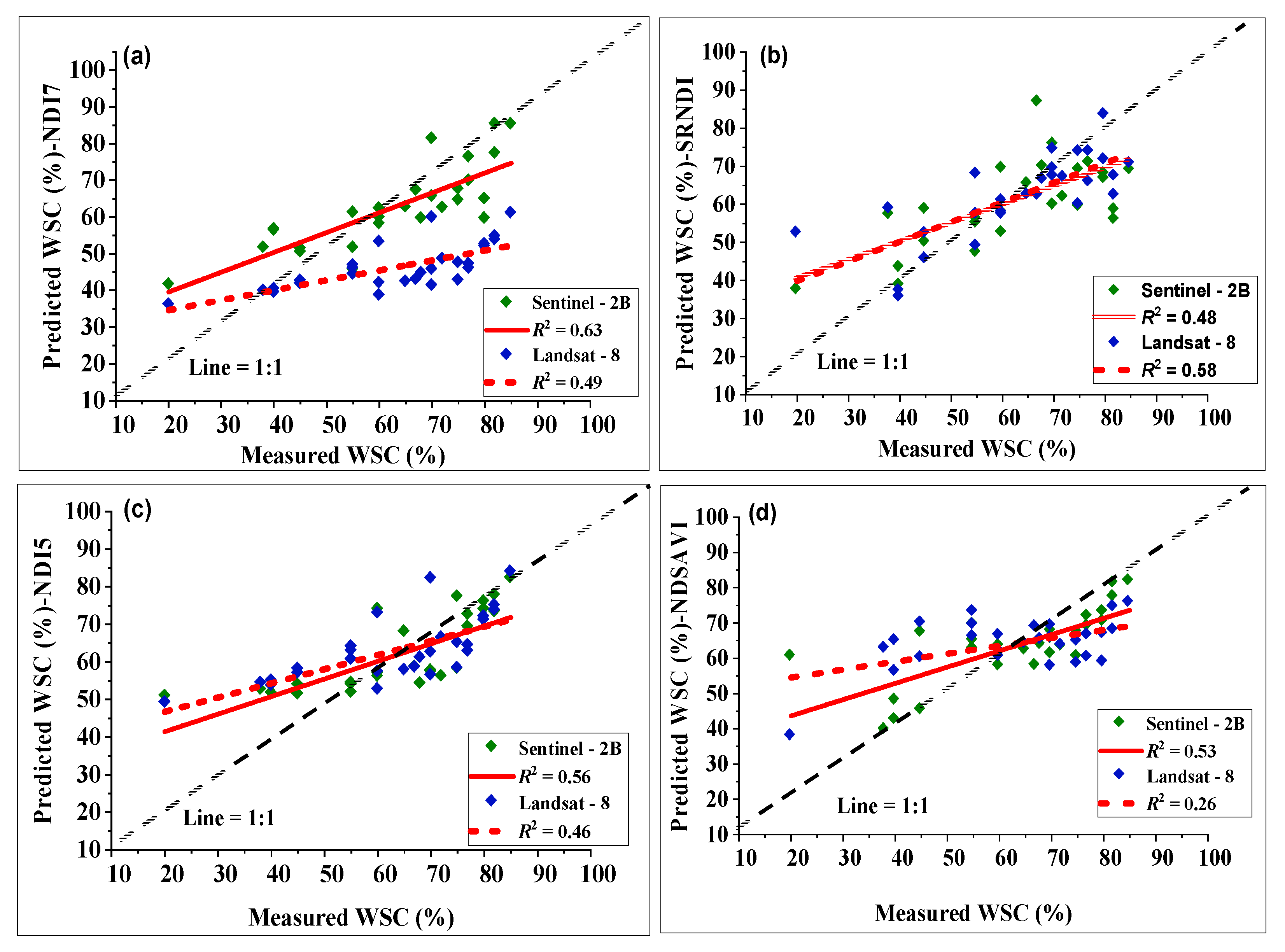 Agronomy 13 02691 g010 Agronomy 13 02691 g010