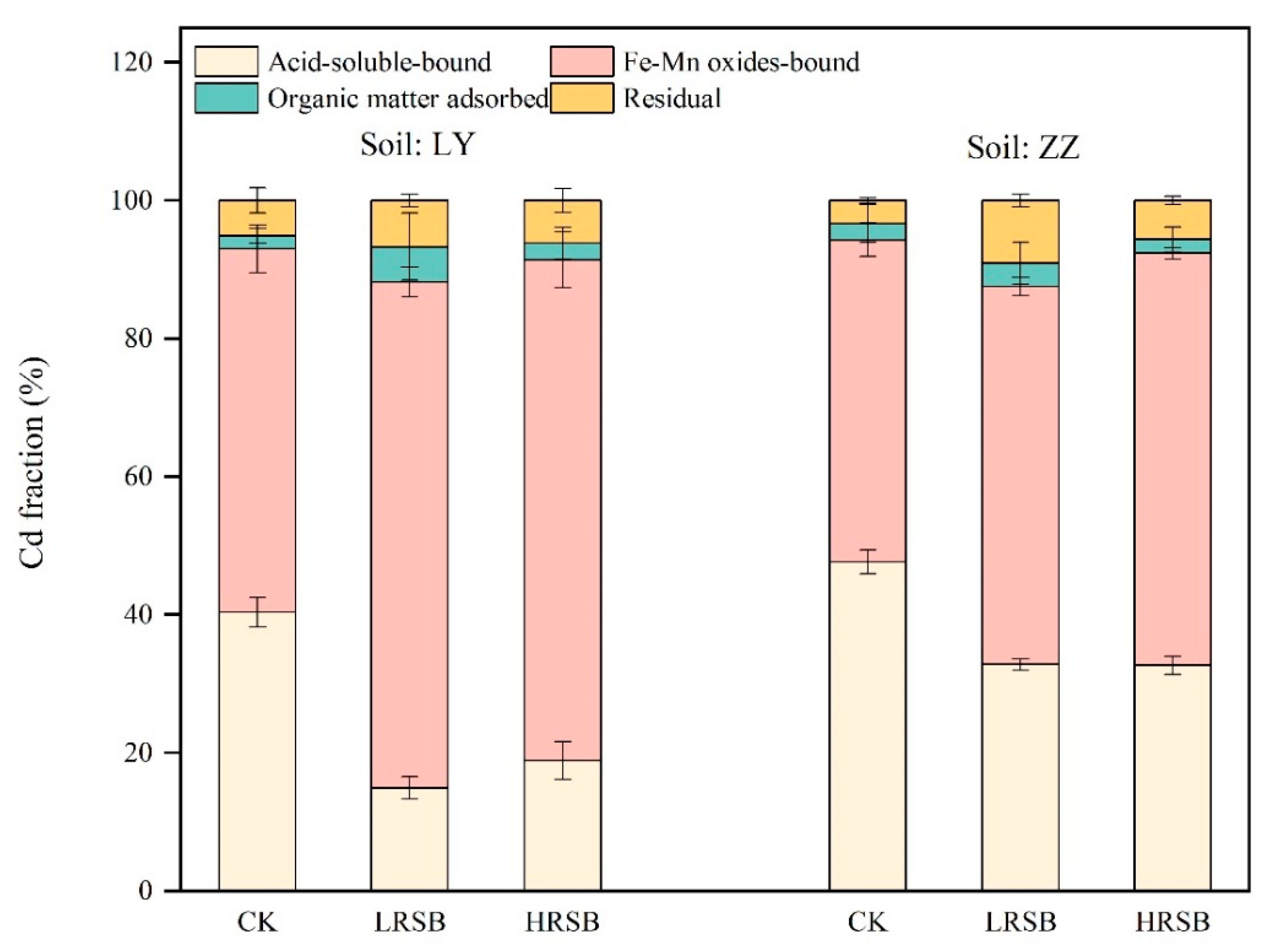 Agronomy 13 02693 g003