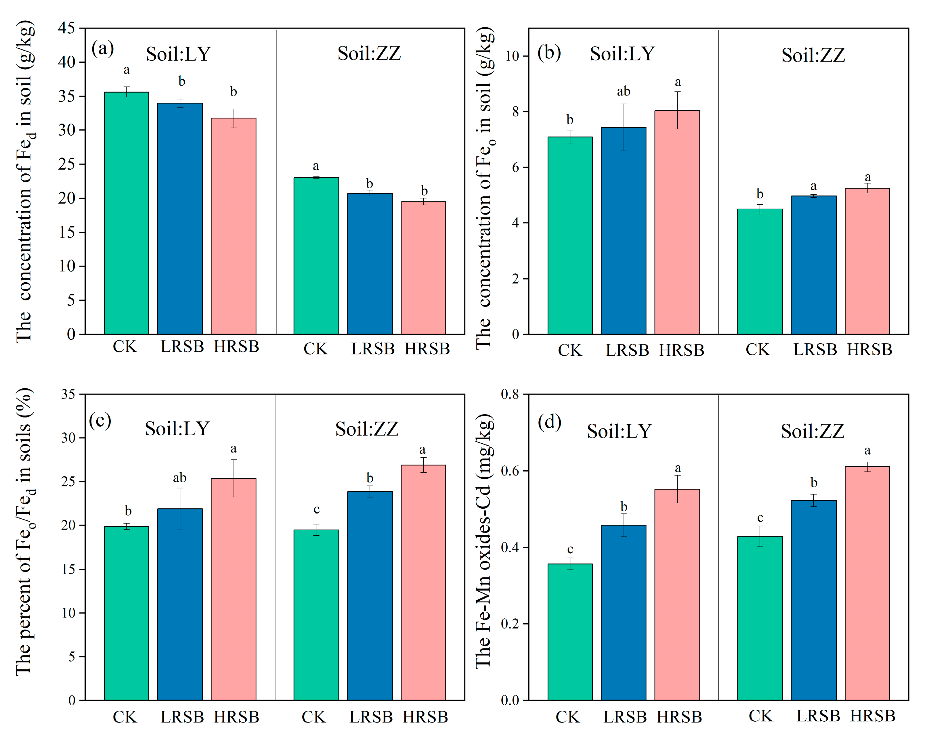 Agronomy 13 02693 g004