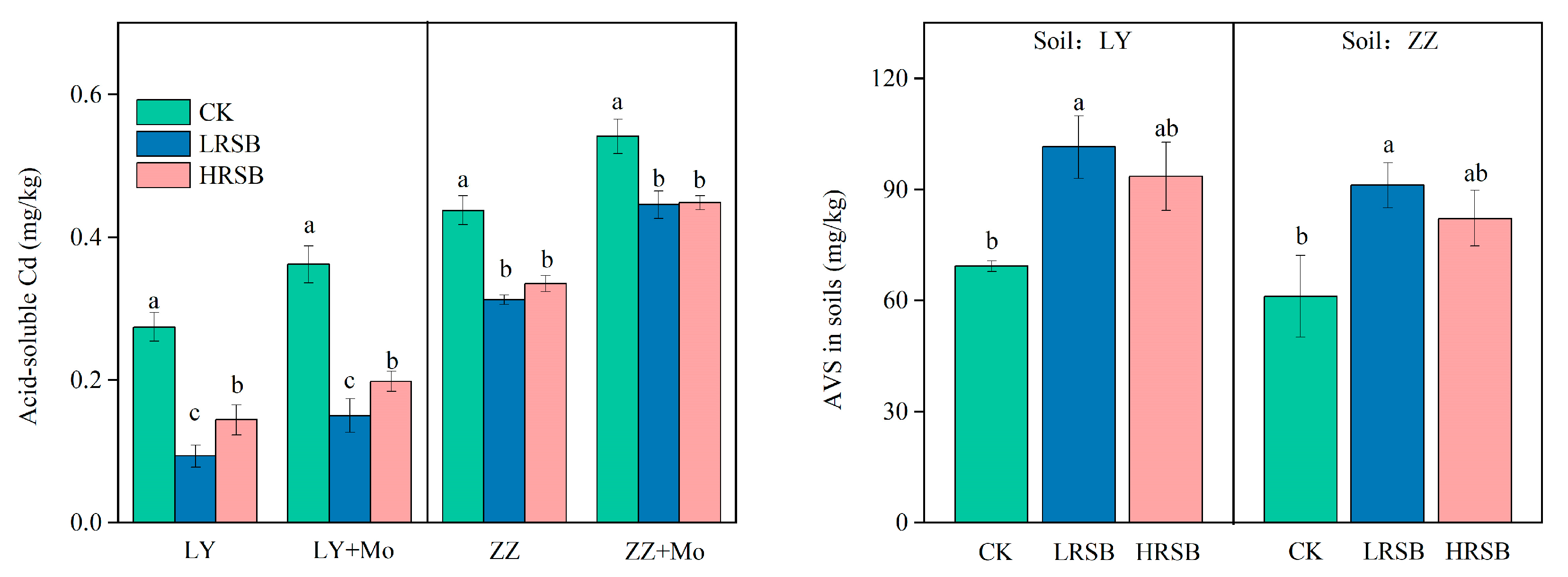Agronomy 13 02693 g005