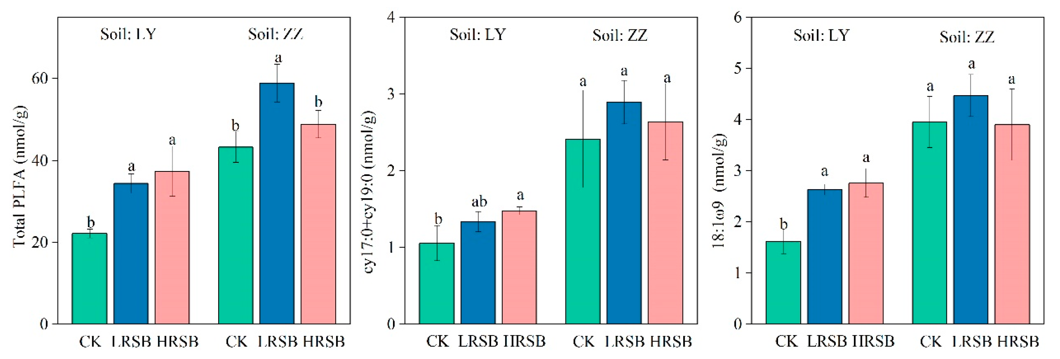 Agronomy 13 02693 g006