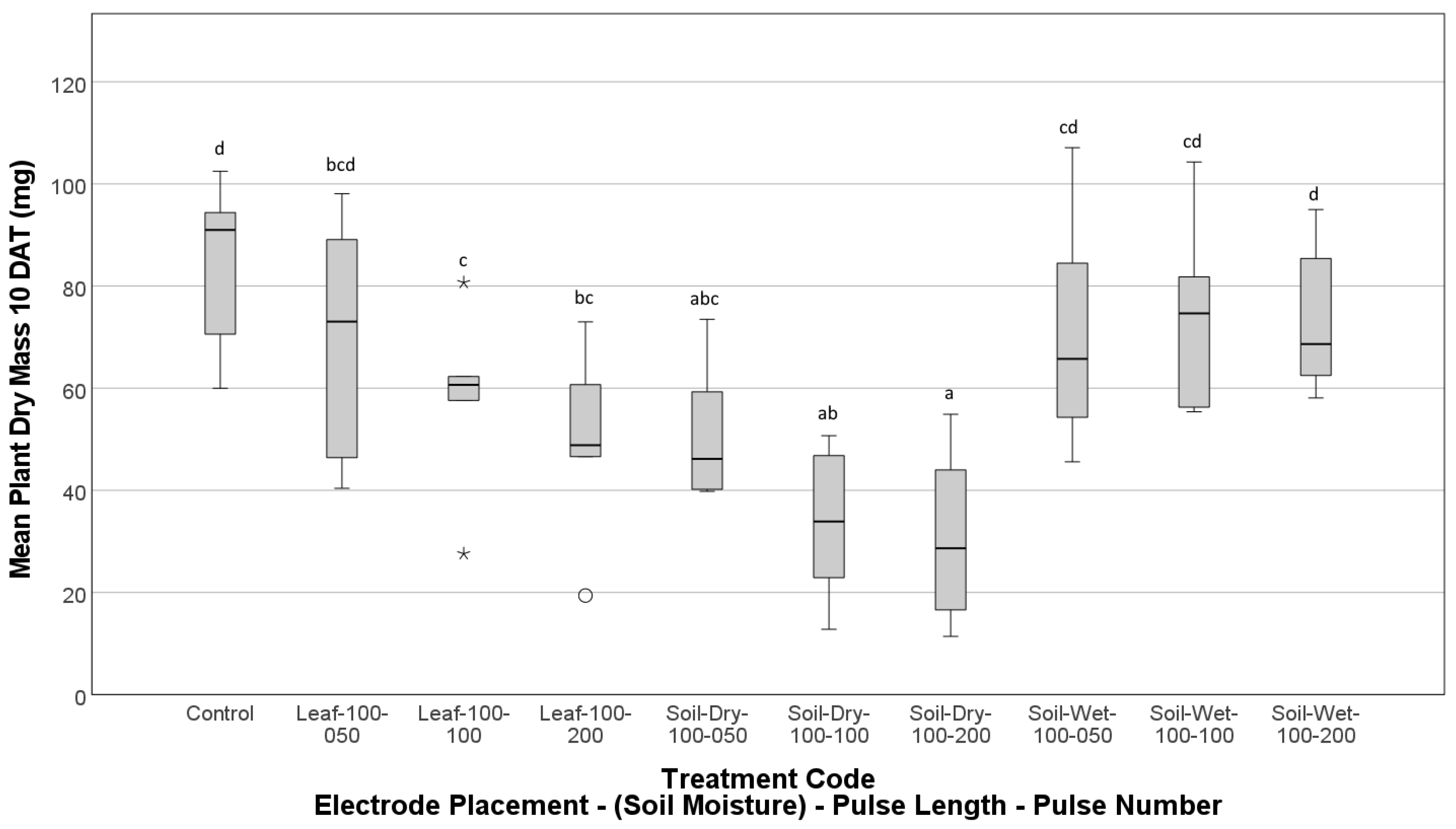 Agronomy 13 02694 g002