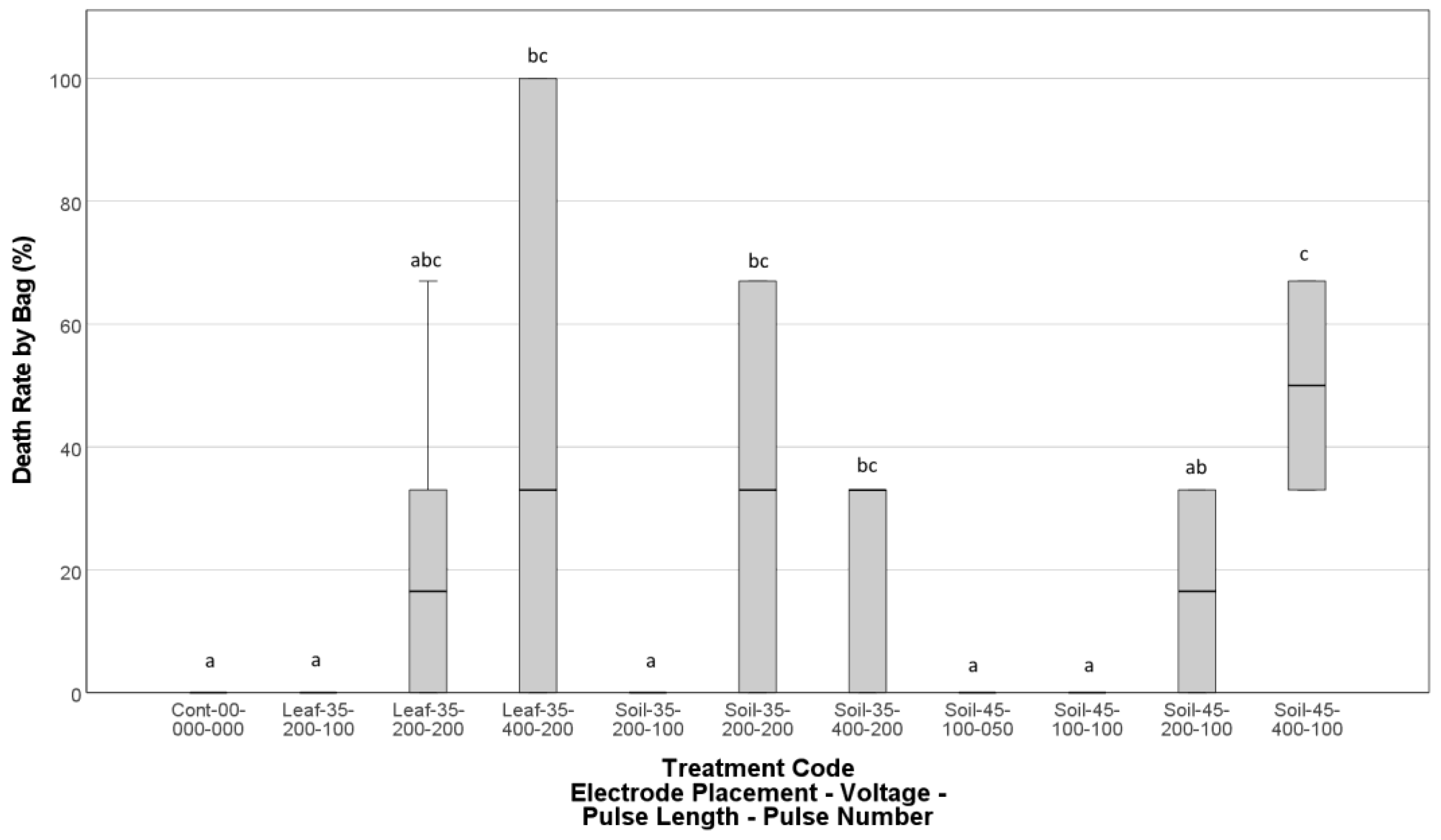 Agronomy 13 02694 g004