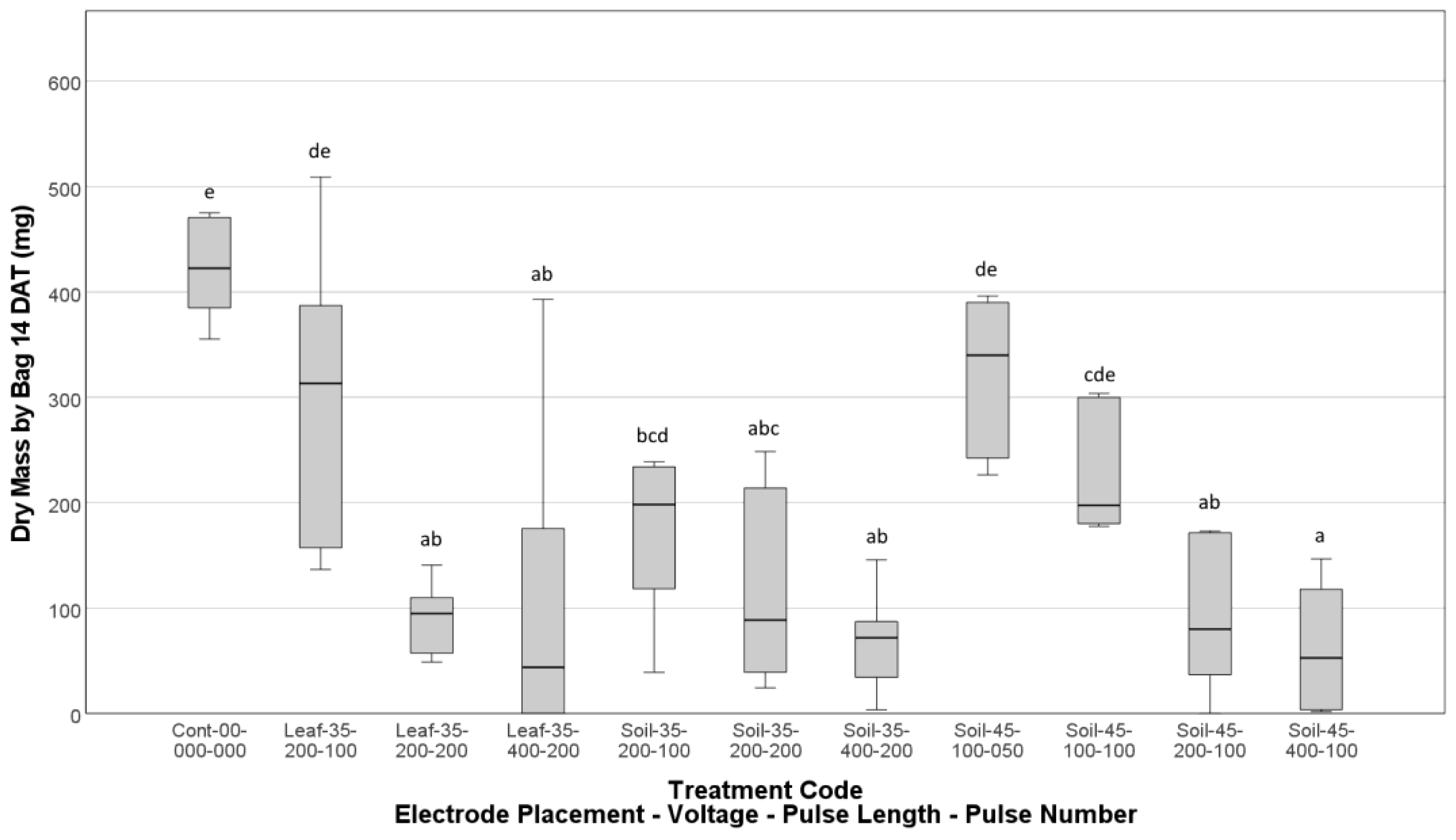 Agronomy 13 02694 g005
