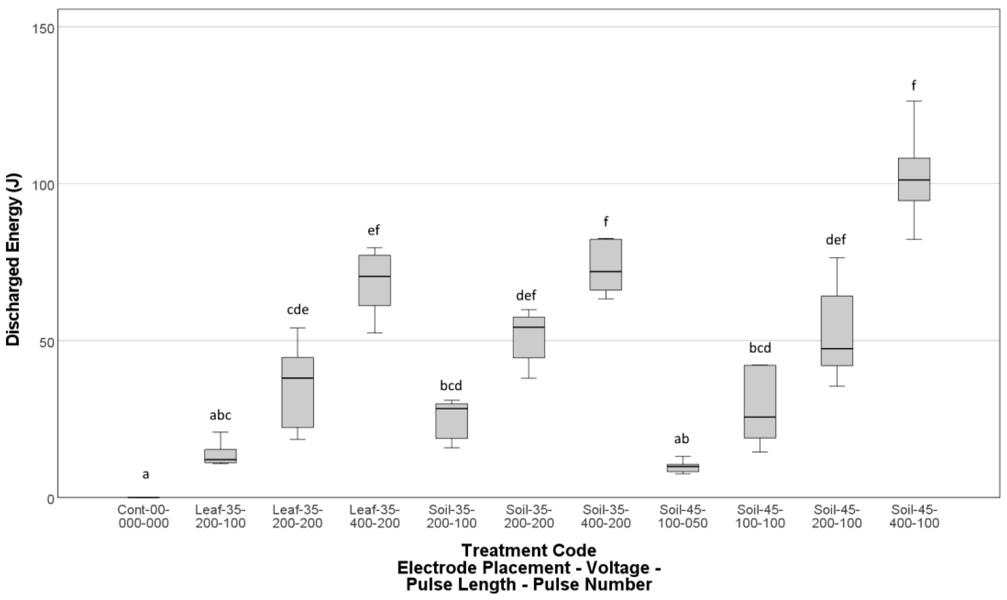 Agronomy 13 02694 g007