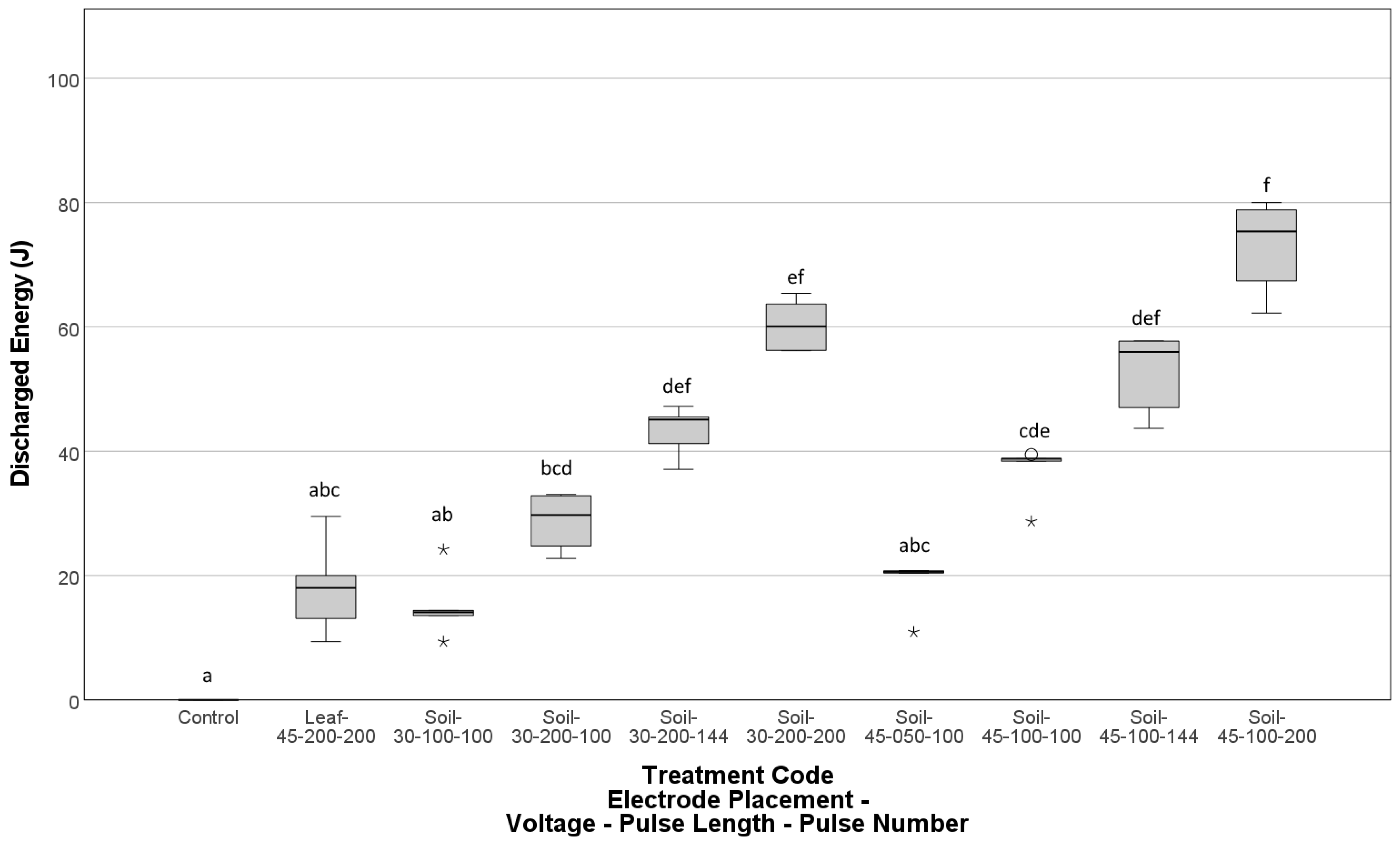 Agronomy 13 02694 g009