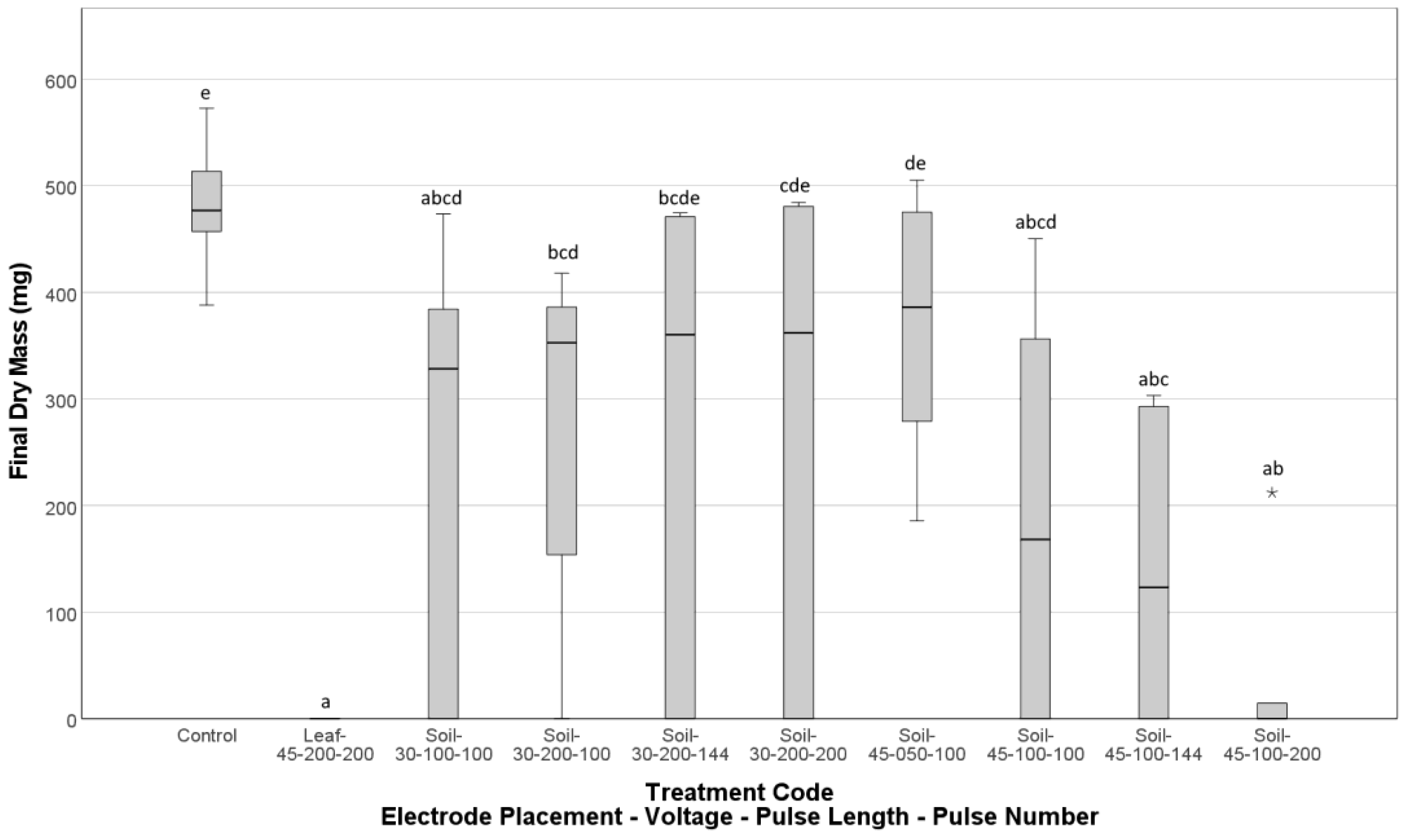 Agronomy 13 02694 g010