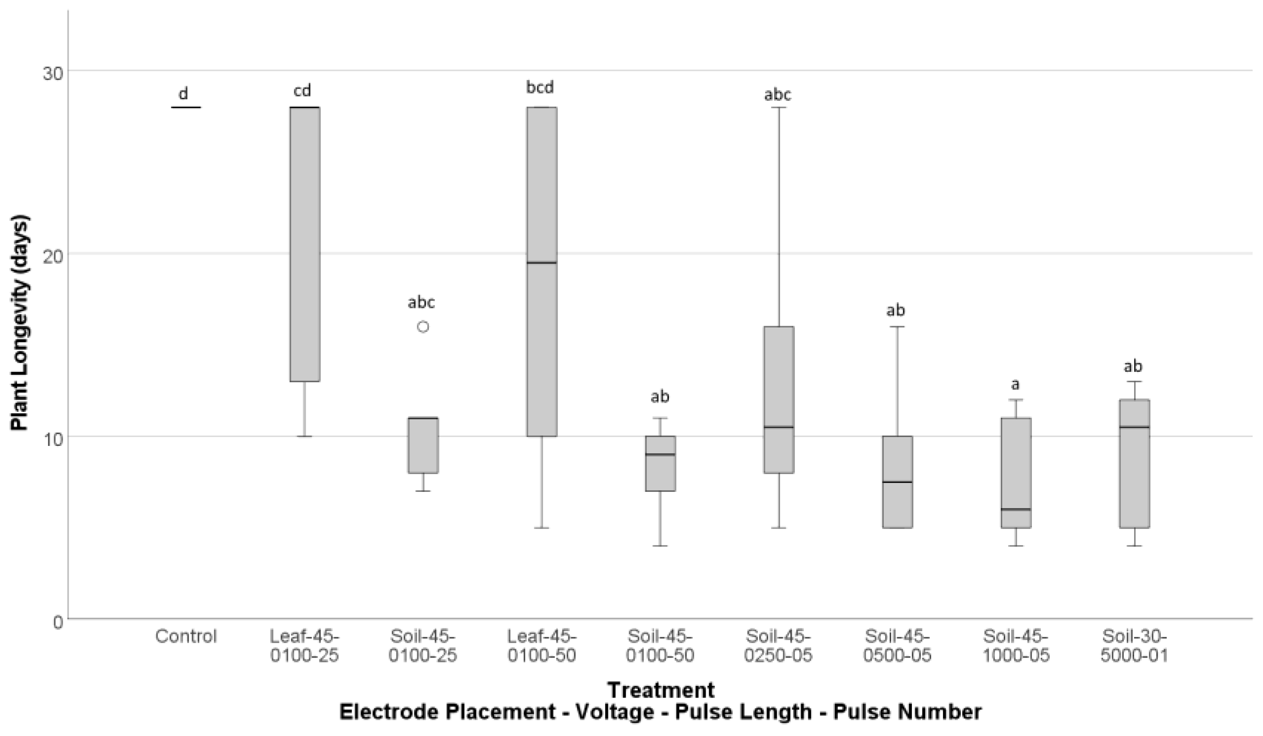 Agronomy 13 02694 g013