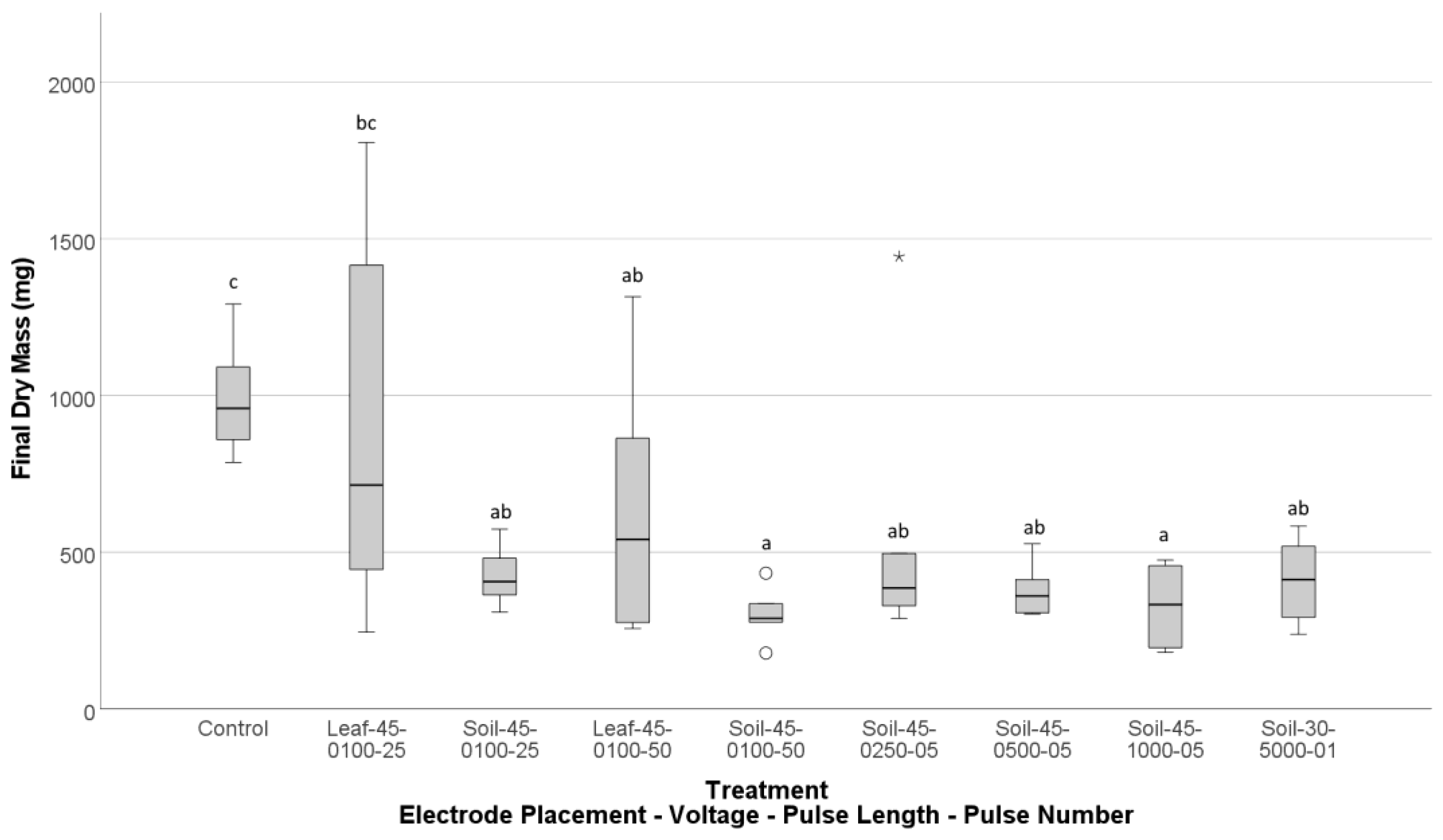 Agronomy 13 02694 g014
