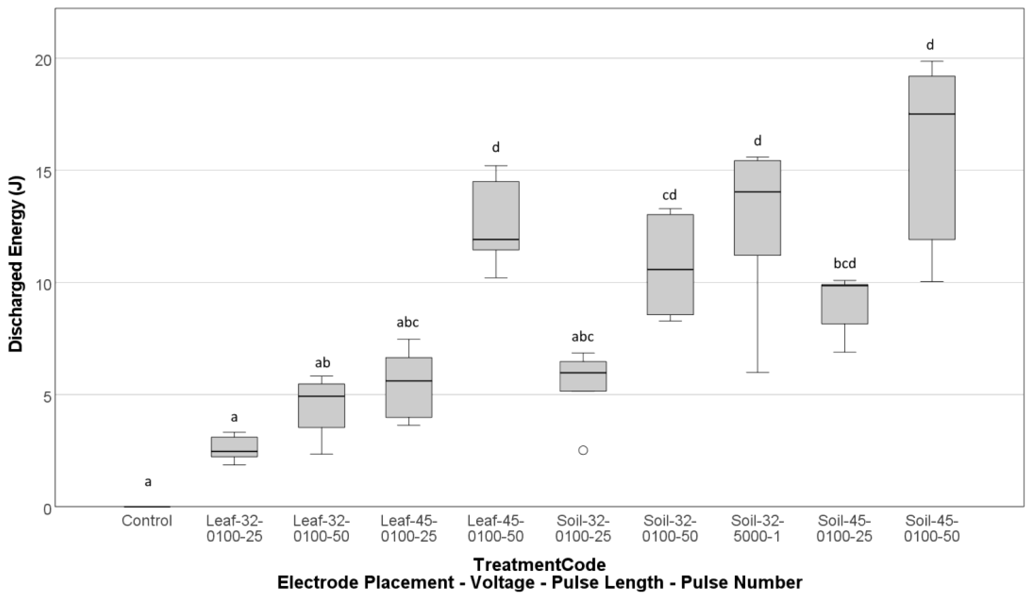 Agronomy 13 02694 g015