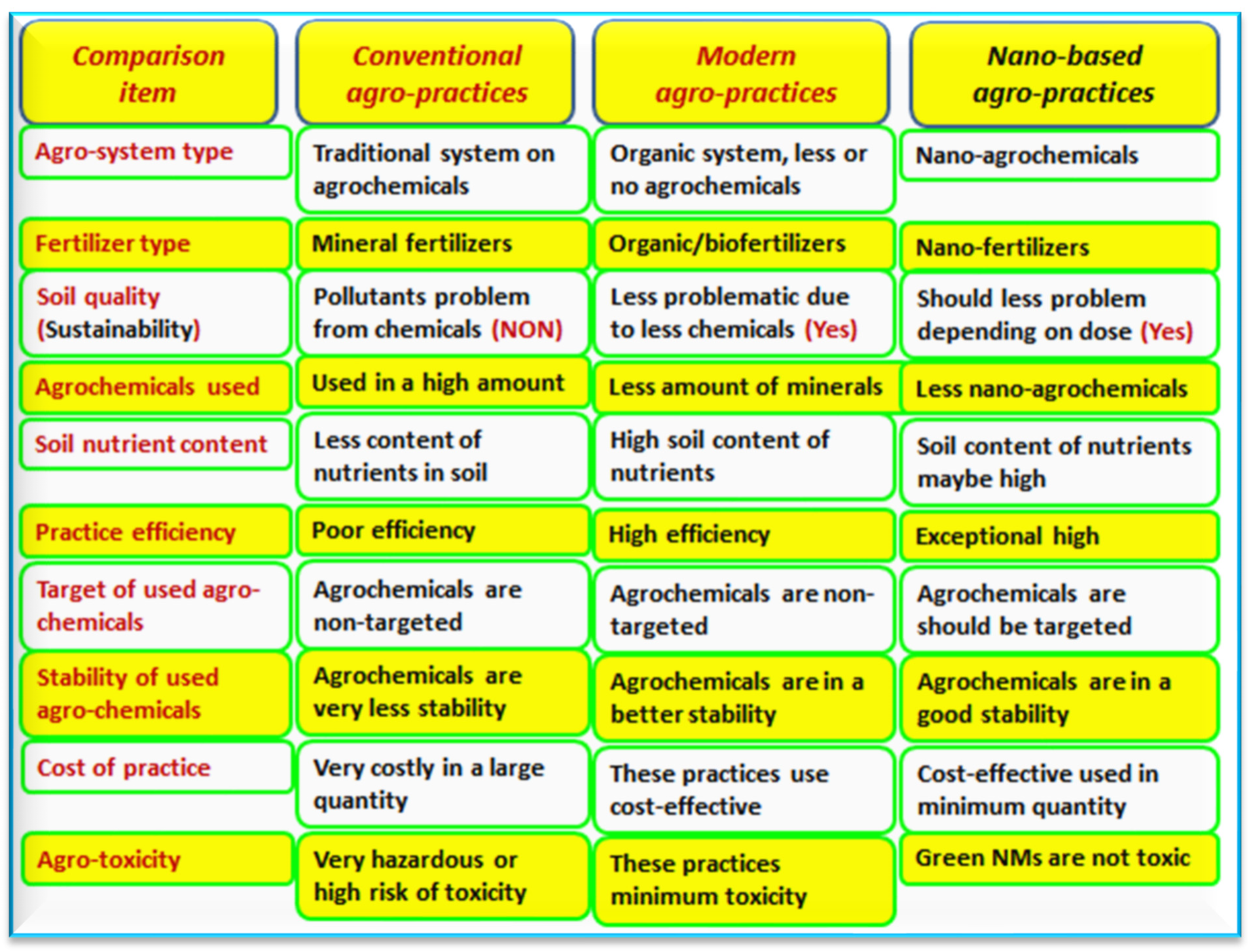 Agronomy 13 02695 g002 Agronomy 13 02695 g002