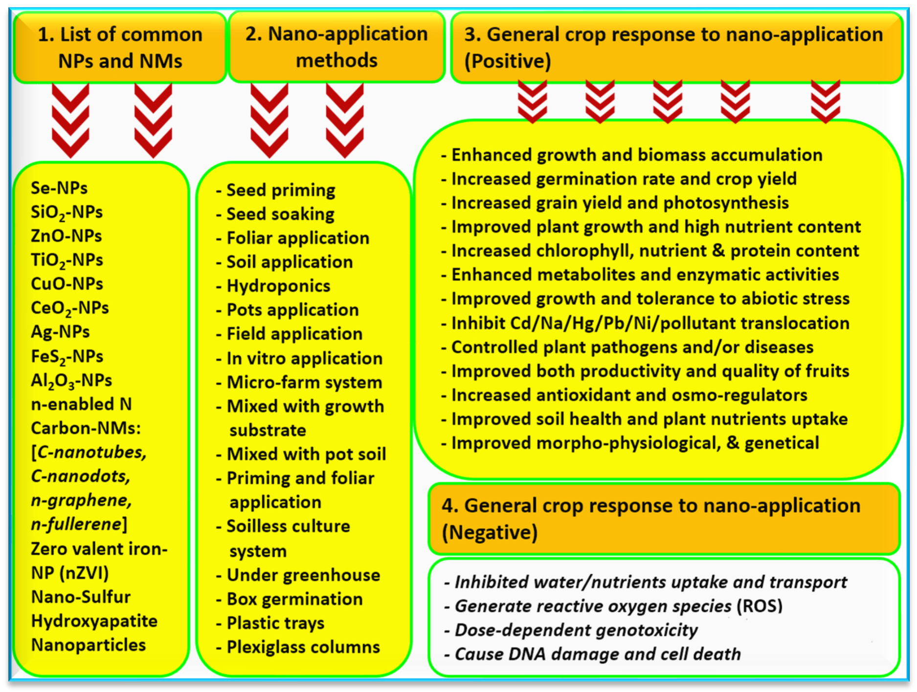 Agronomy 13 02695 g003 Agronomy 13 02695 g003