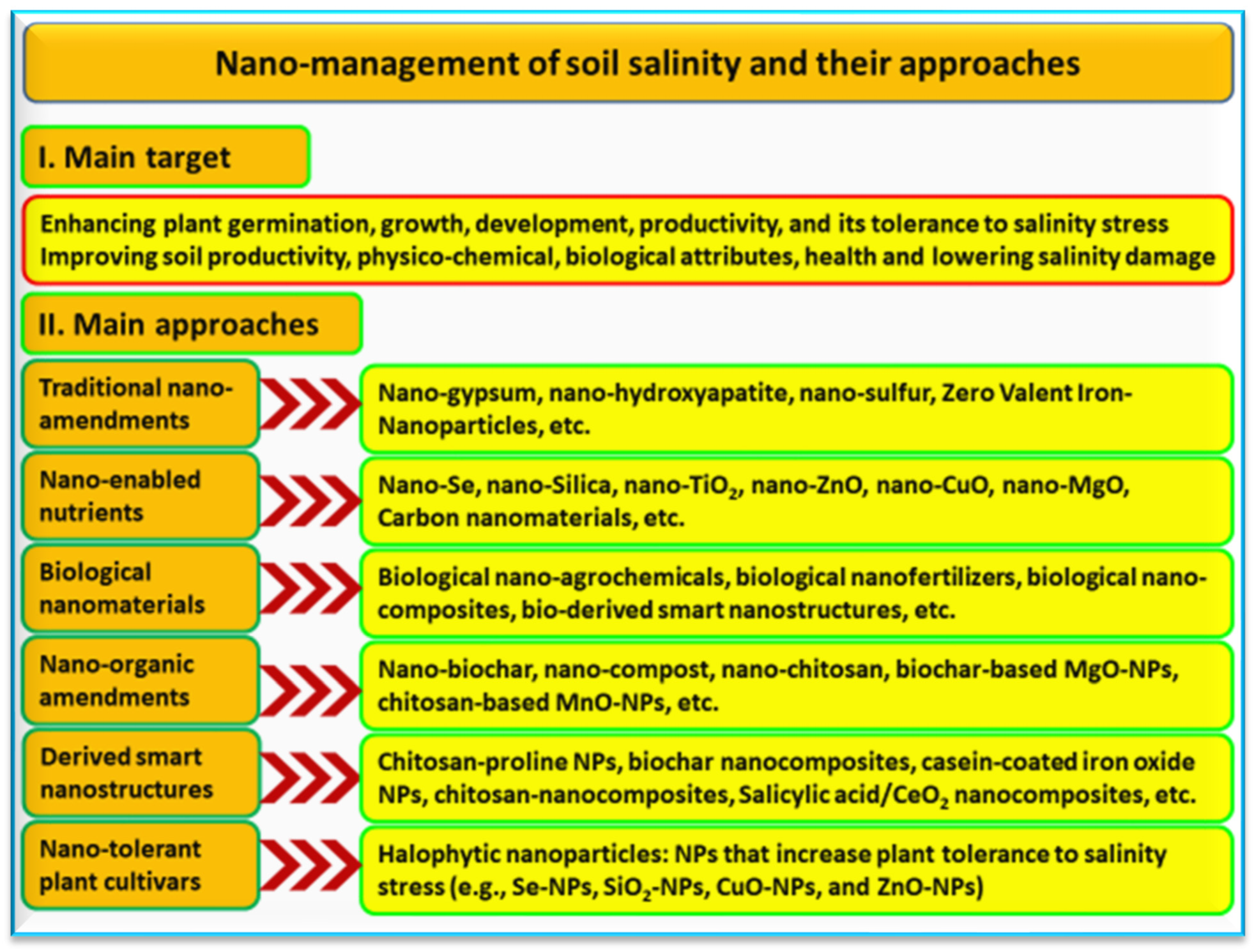 Agronomy 13 02695 g004 Agronomy 13 02695 g004