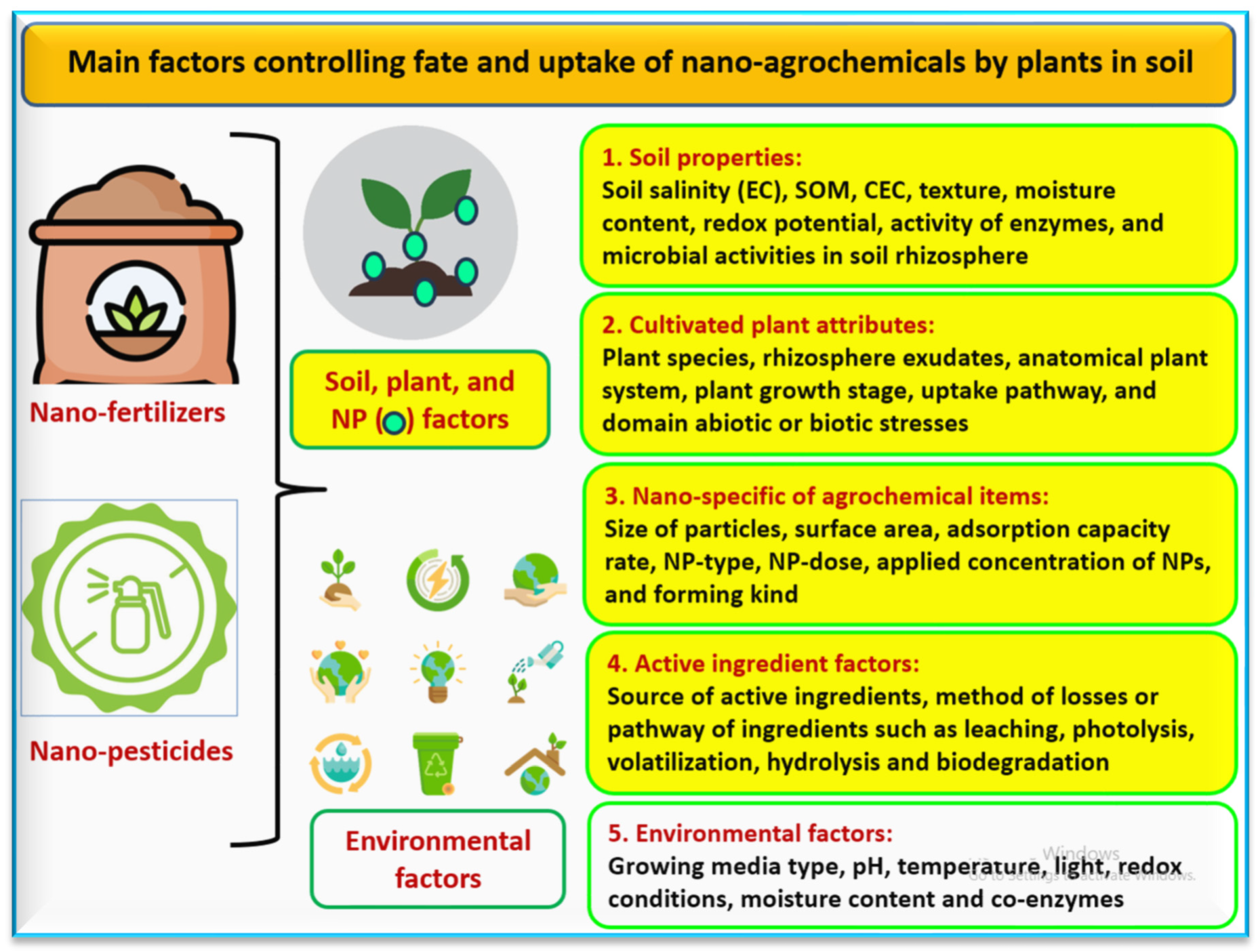Agronomy 13 02695 g005 Agronomy 13 02695 g005