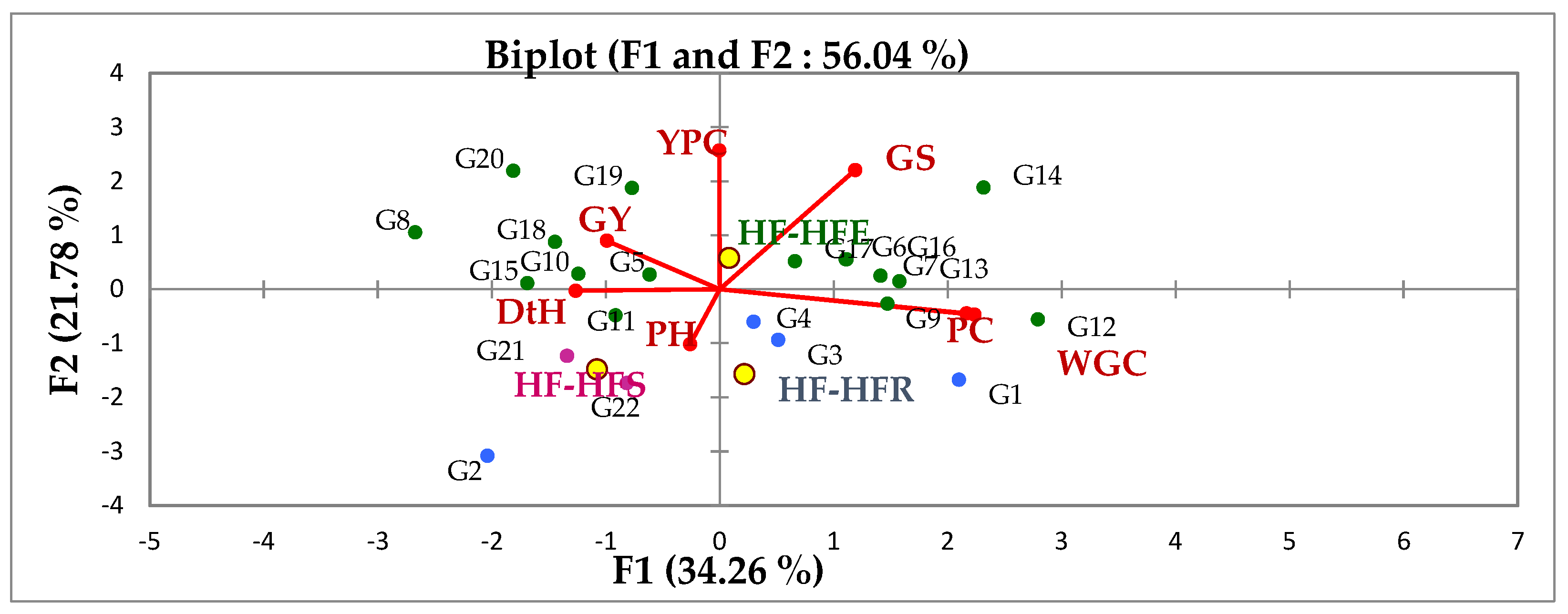 Agronomy 13 02704 g002