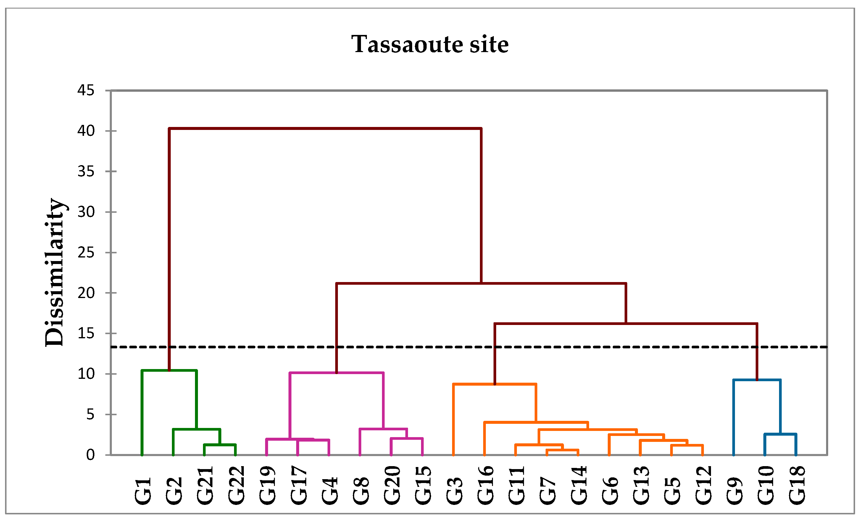 Agronomy 13 02704 g005