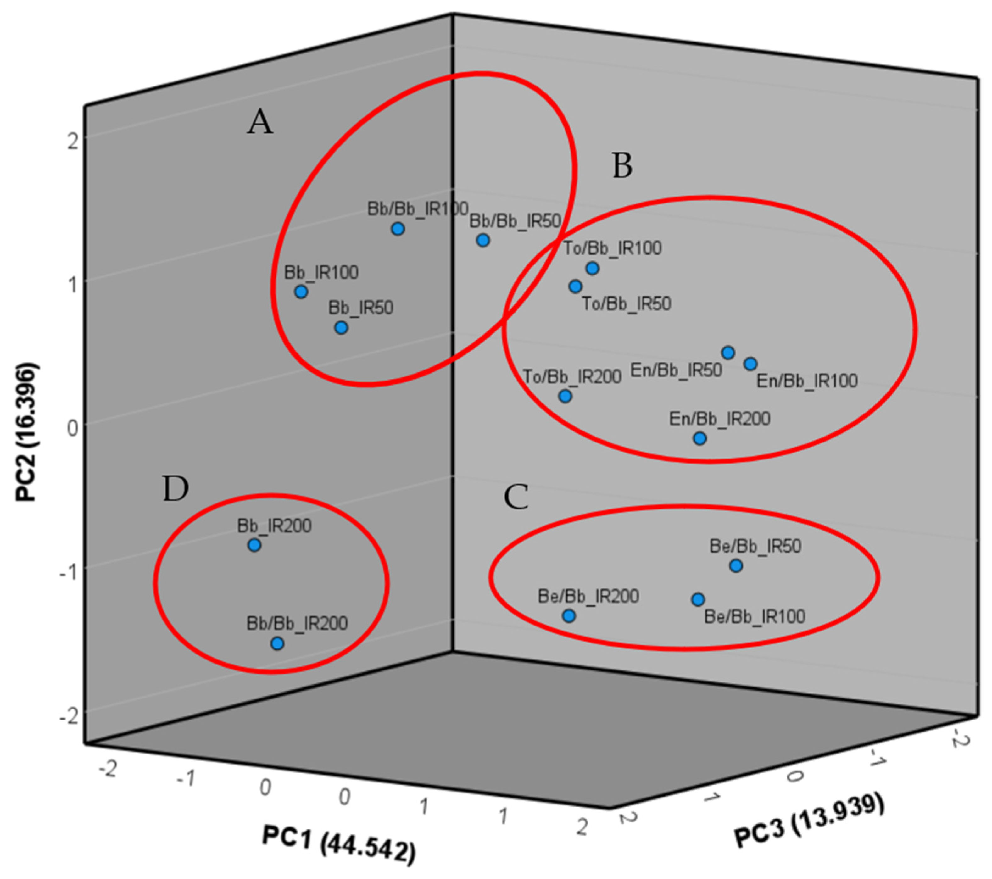 Agronomy 13 02705 g002