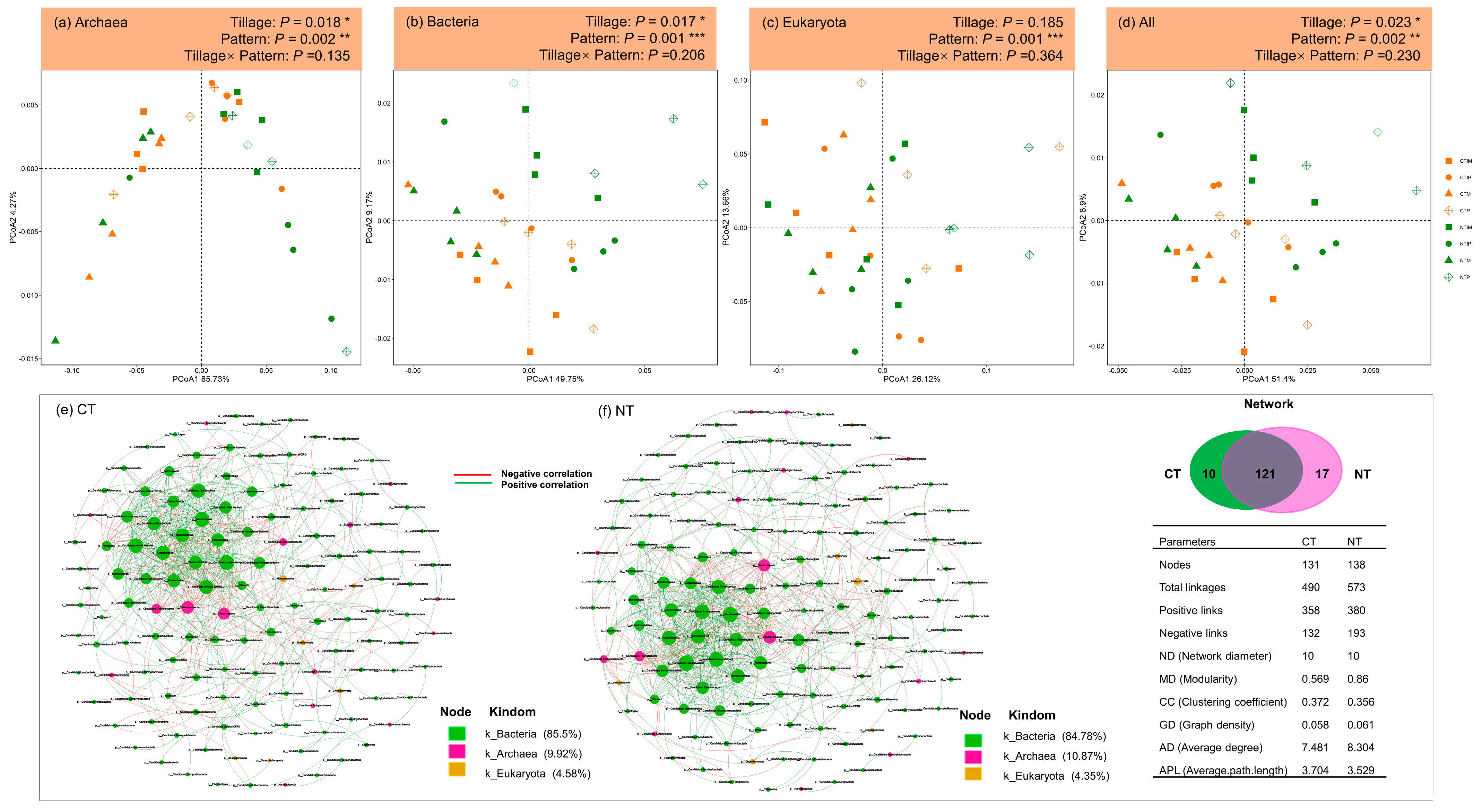 Agronomy 13 02707 g002