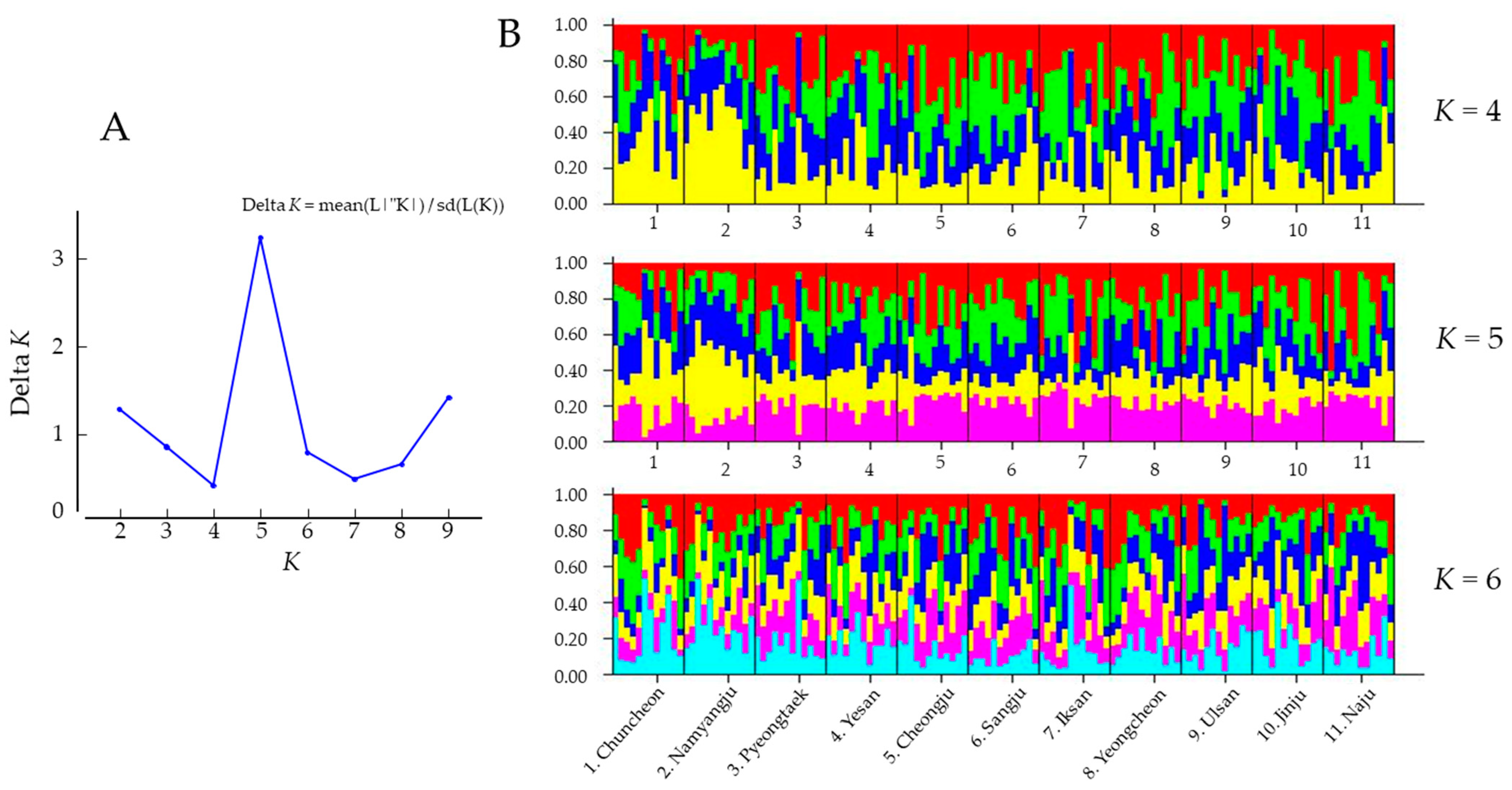 Agronomy 13 02710 g006 Agronomy 13 02710 g006