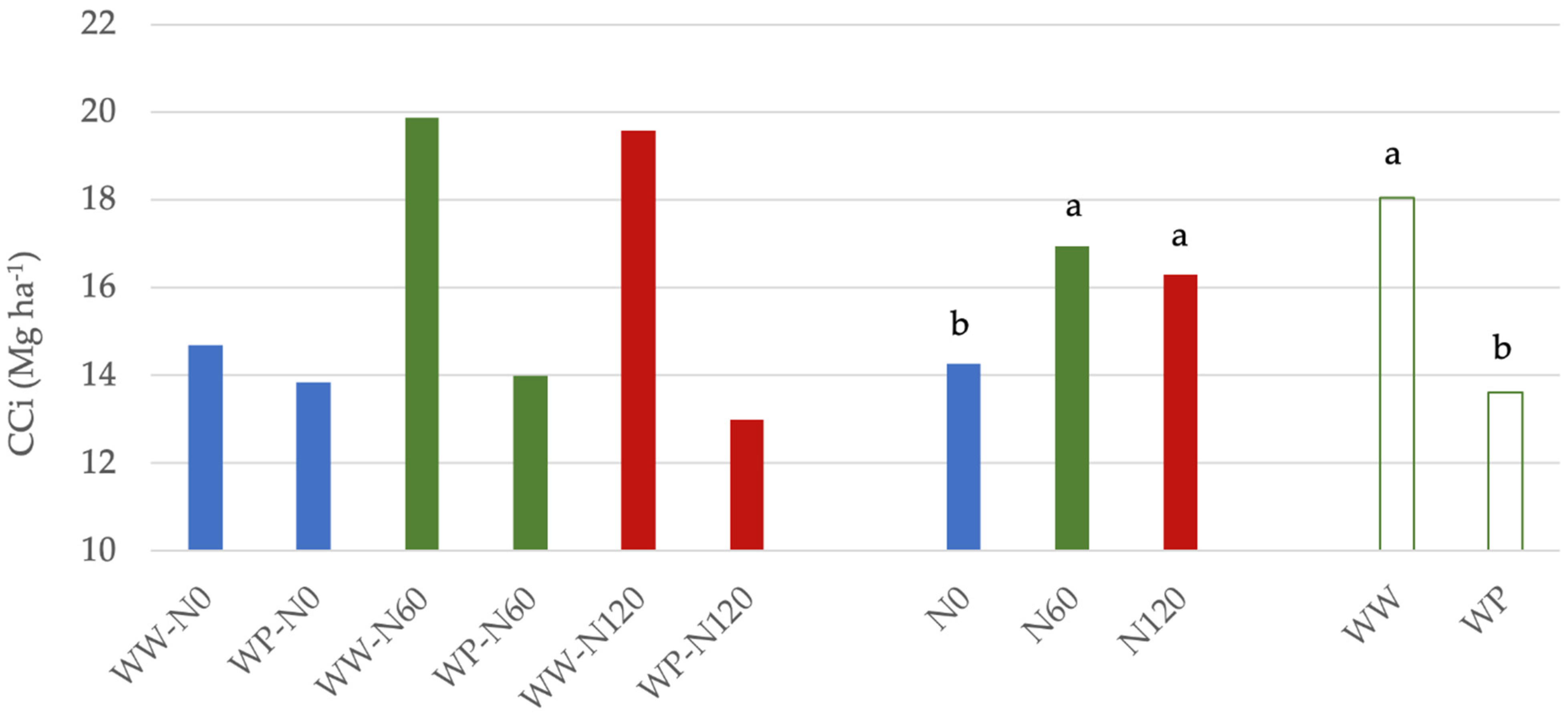 Agronomy 13 02714 g002