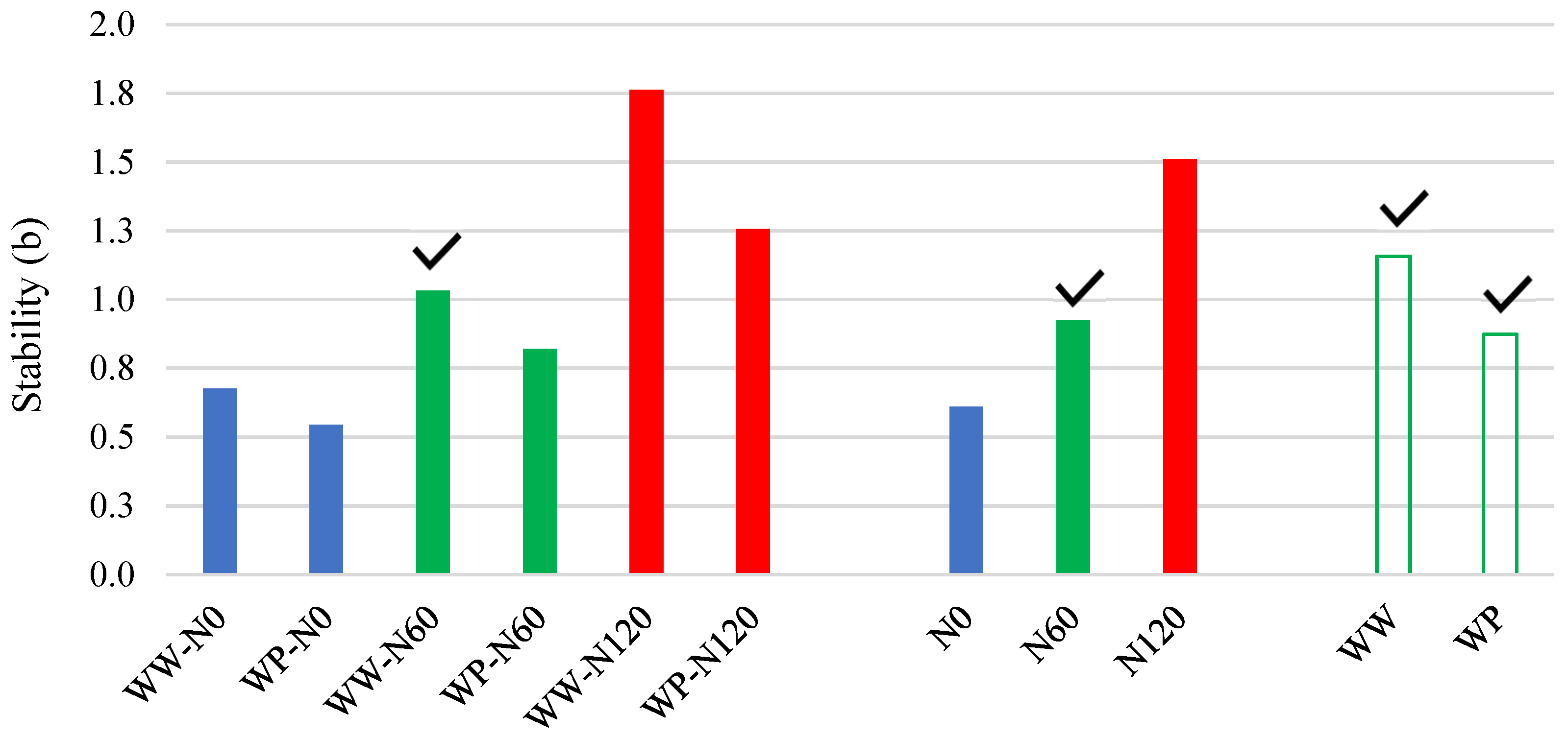 Agronomy 13 02714 g005